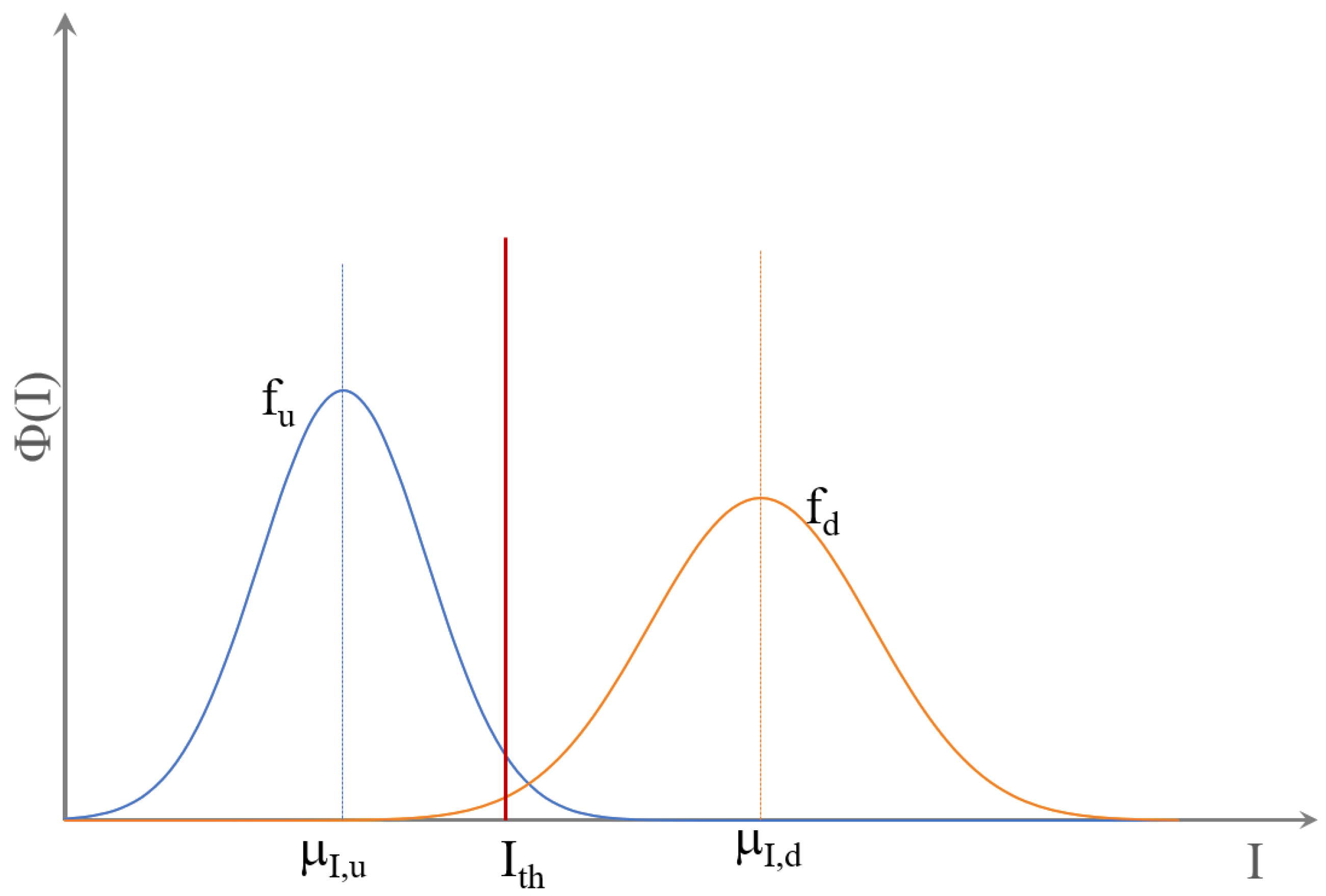 Sensors 21 04739 g007