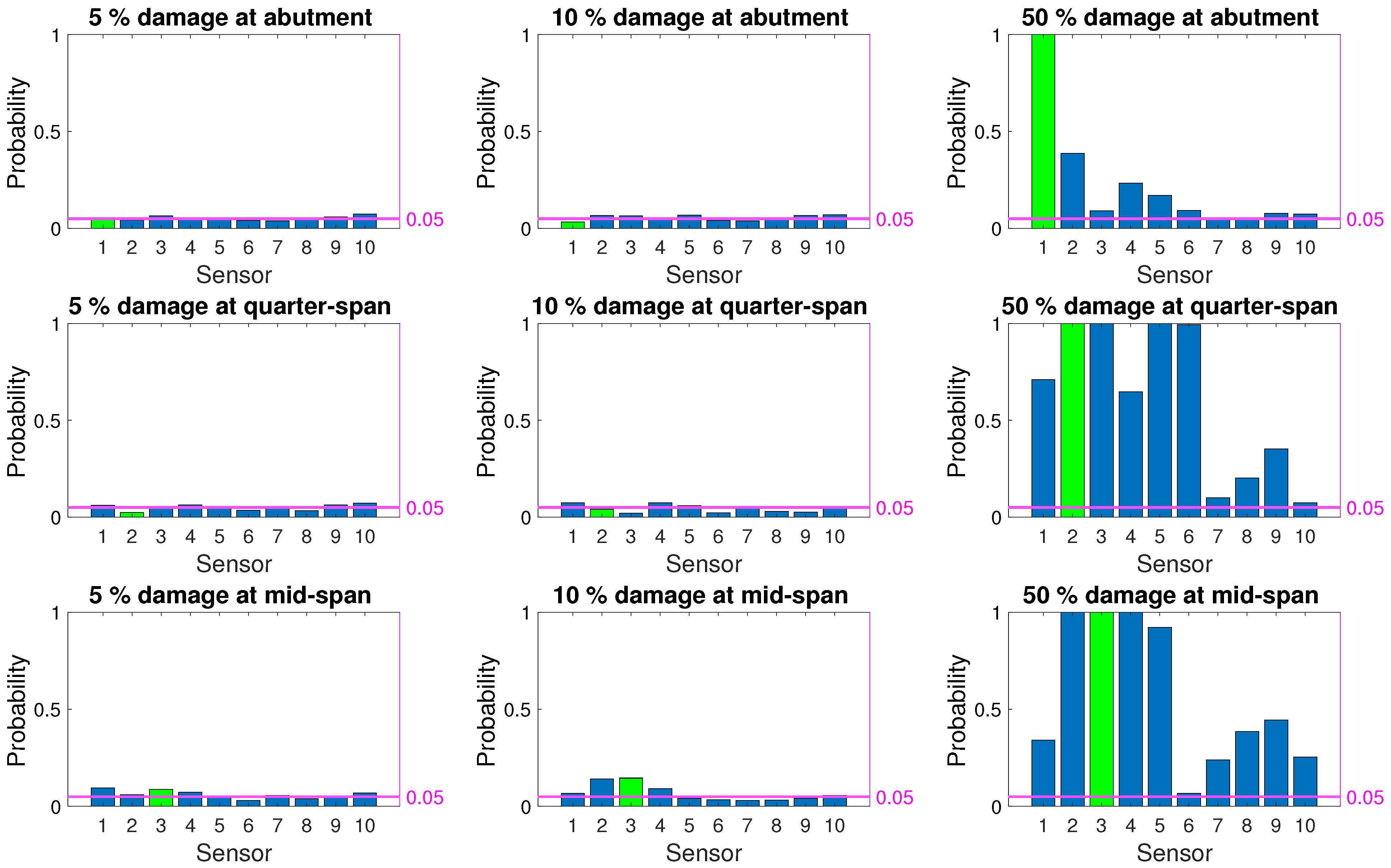 Sensors 21 04739 g008
