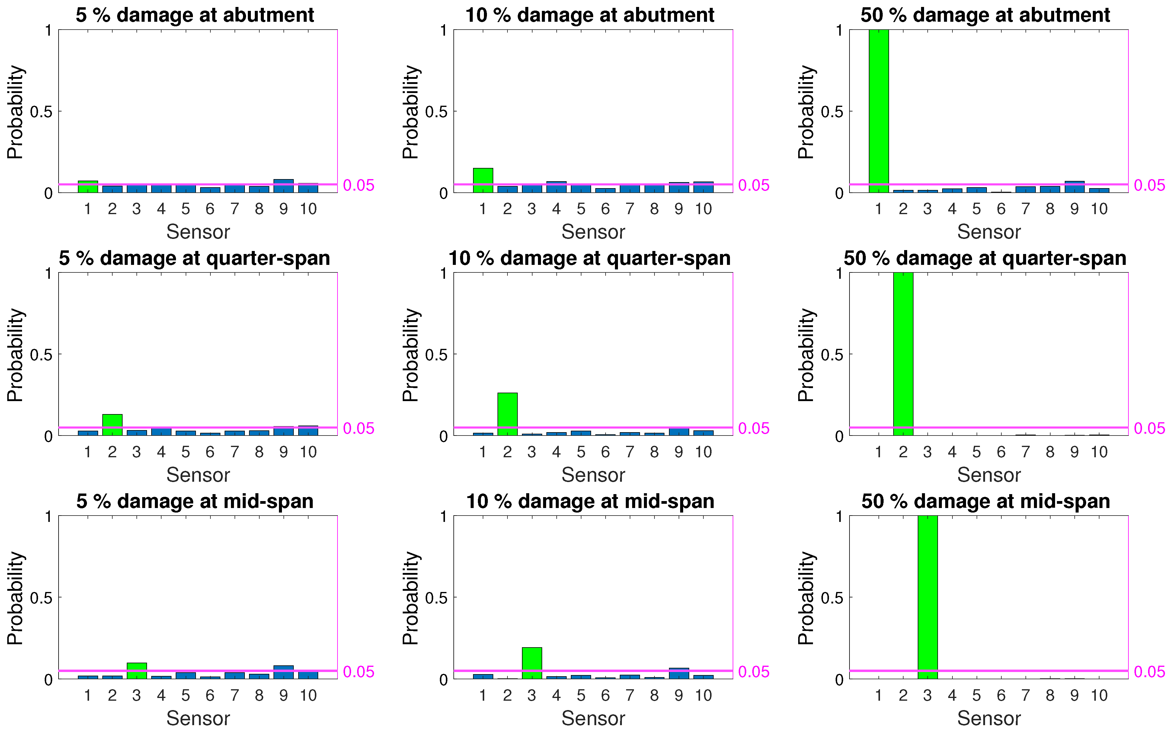 Sensors 21 04739 g009