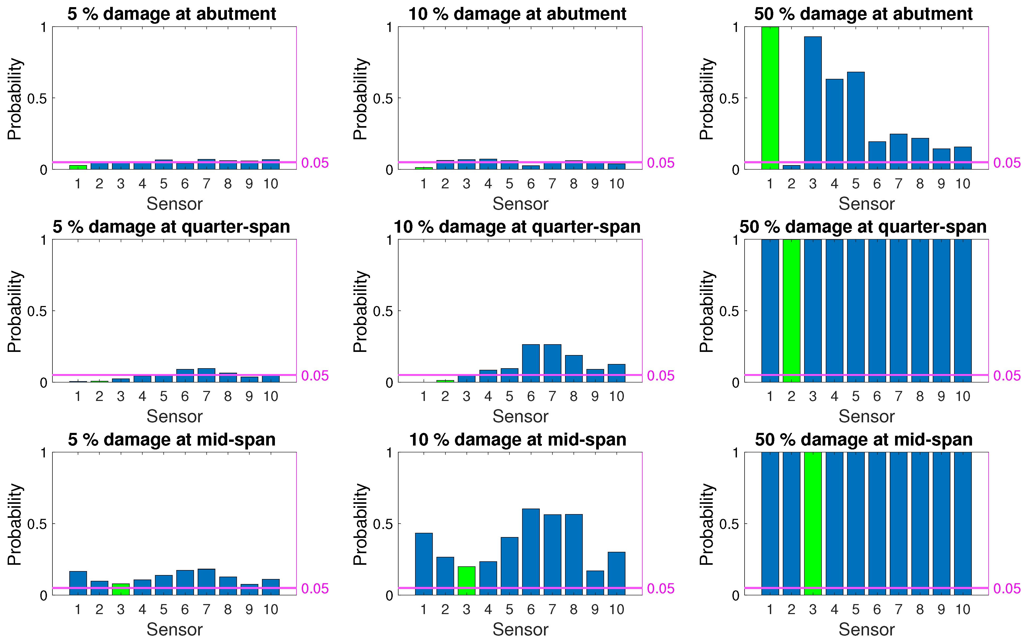 Sensors 21 04739 g010
