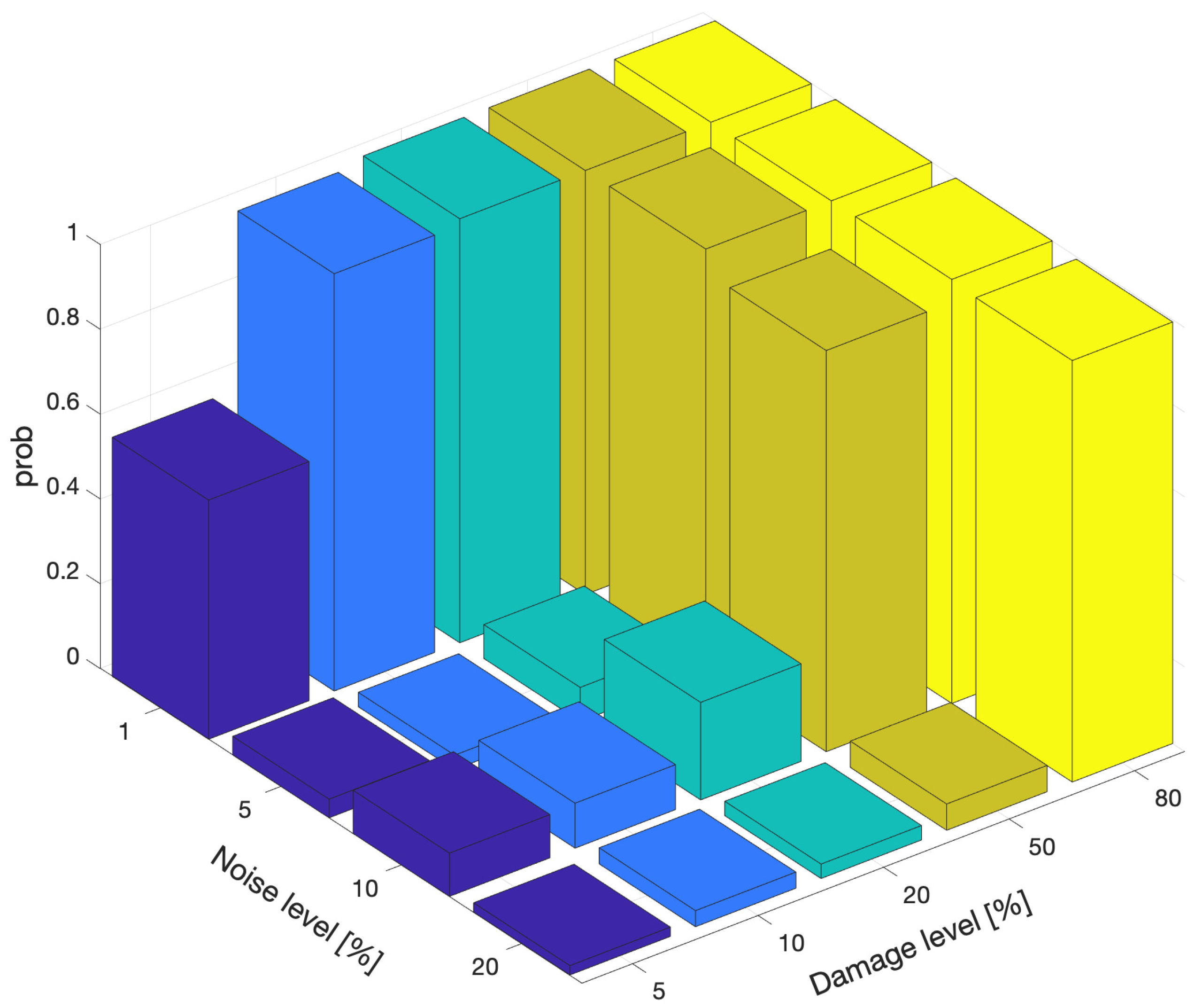 Sensors 21 04739 g011