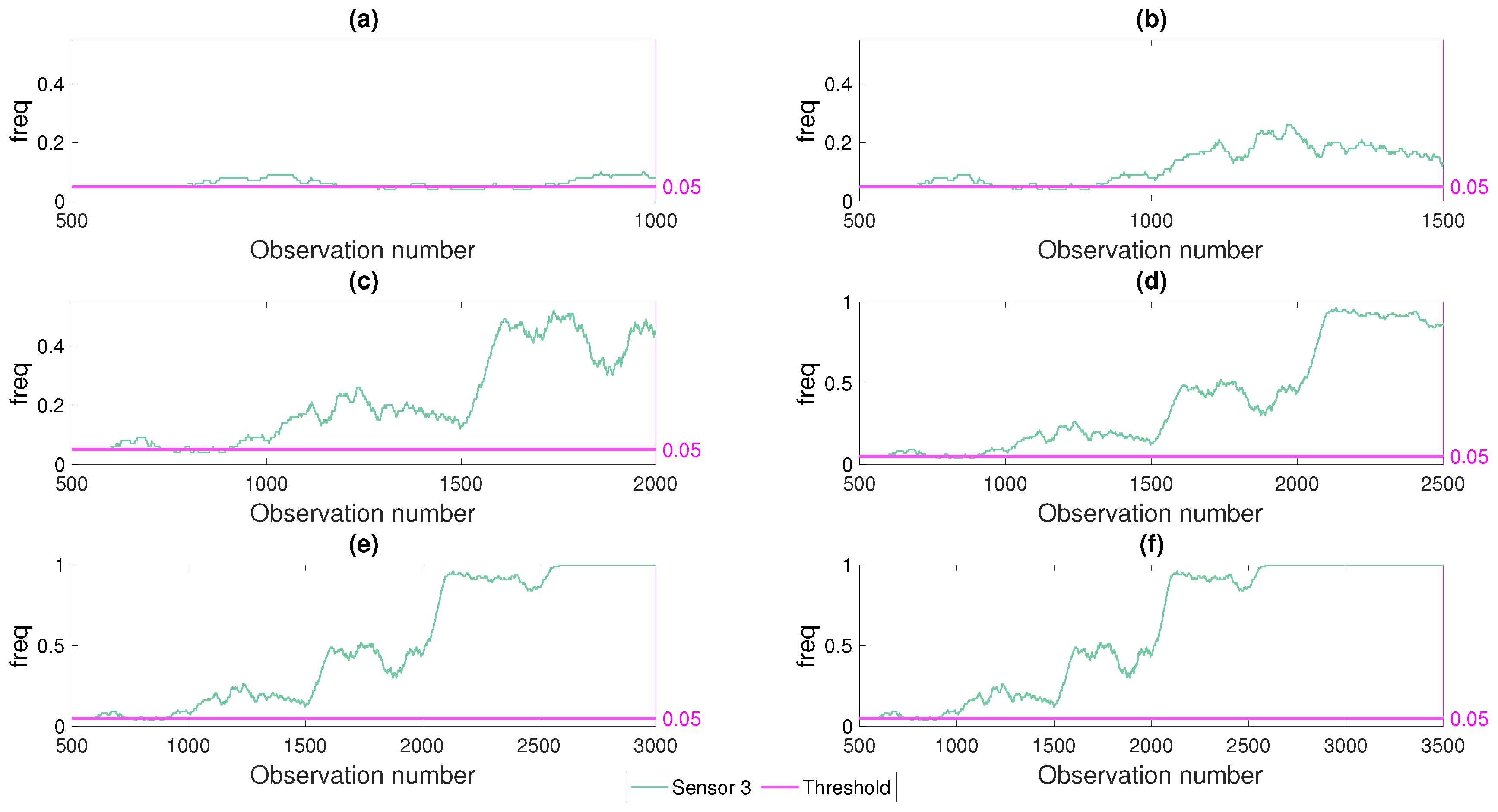 Sensors 21 04739 g012
