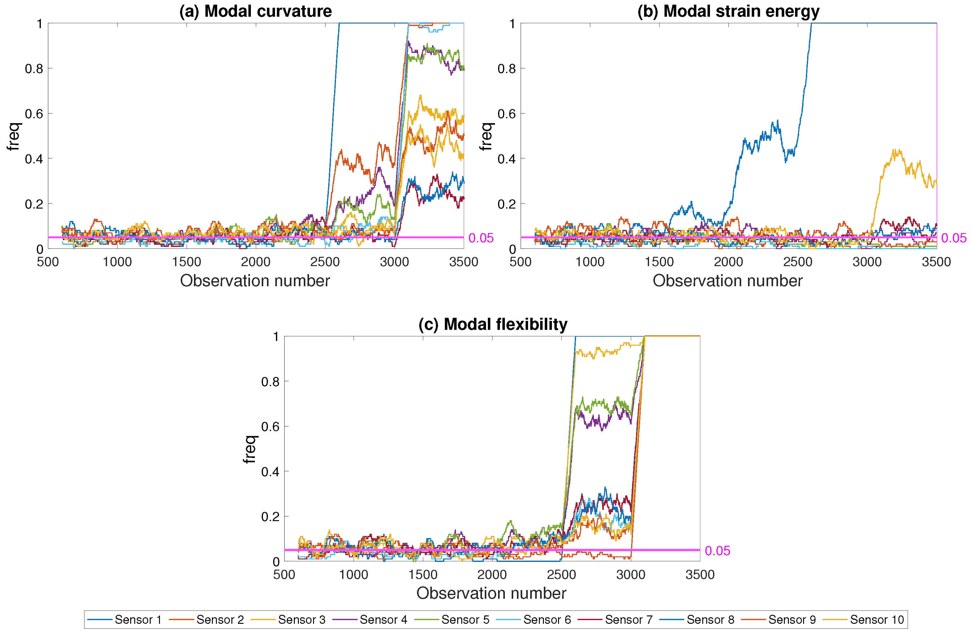 Sensors 21 04739 g013