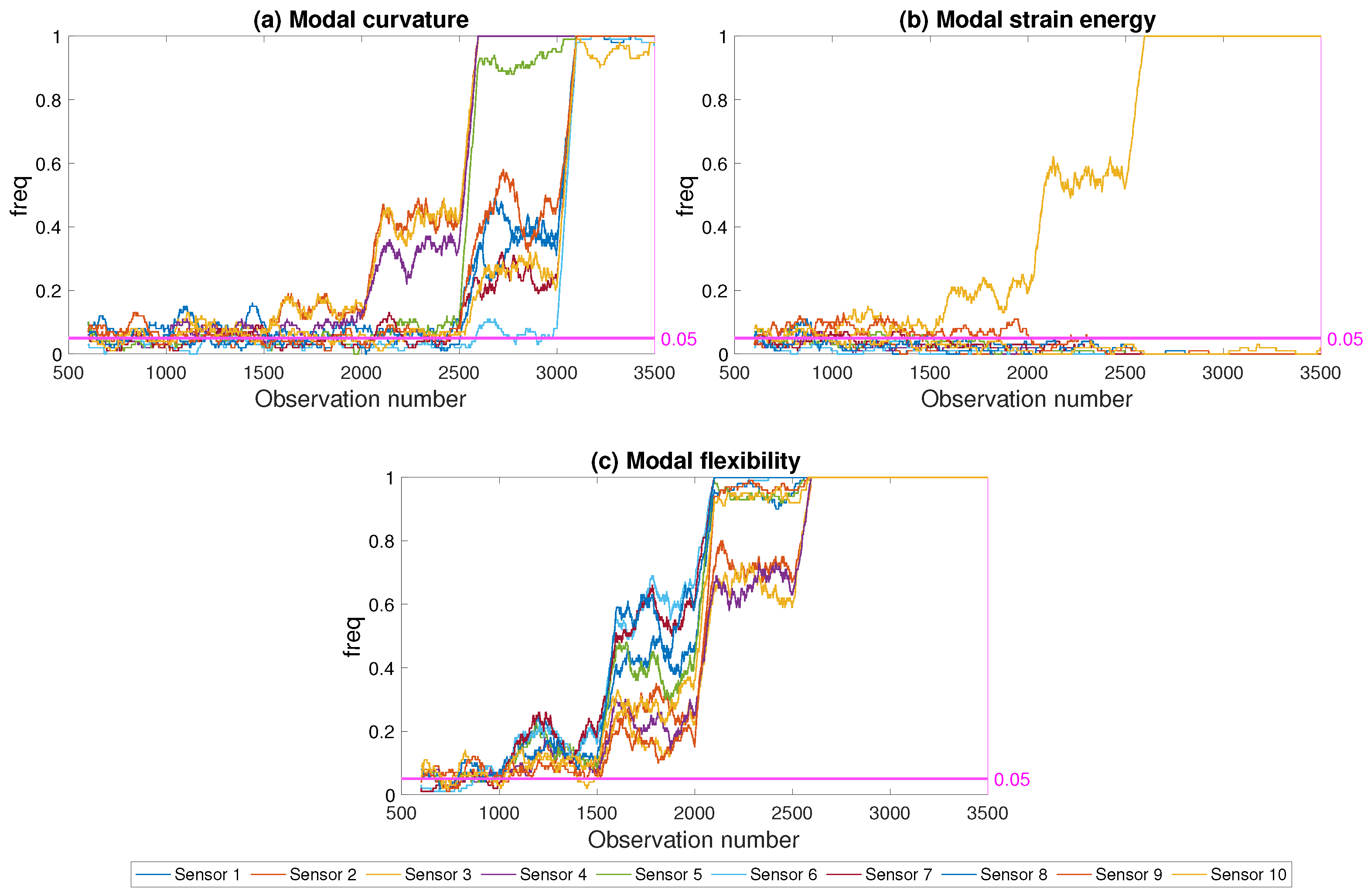 Sensors 21 04739 g014