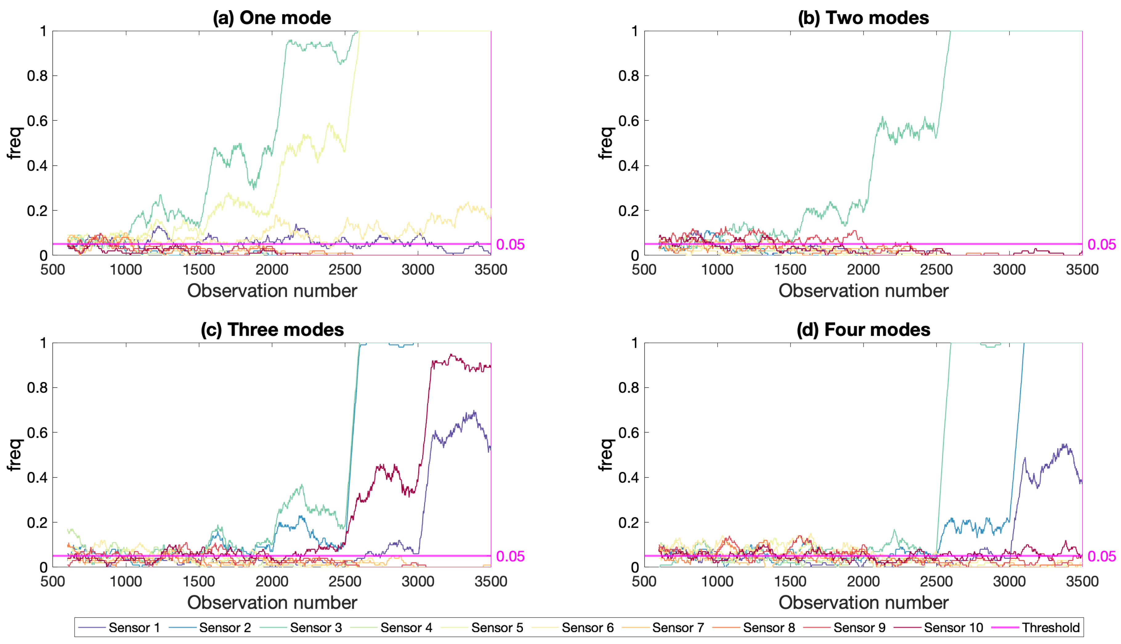 Sensors 21 04739 g015