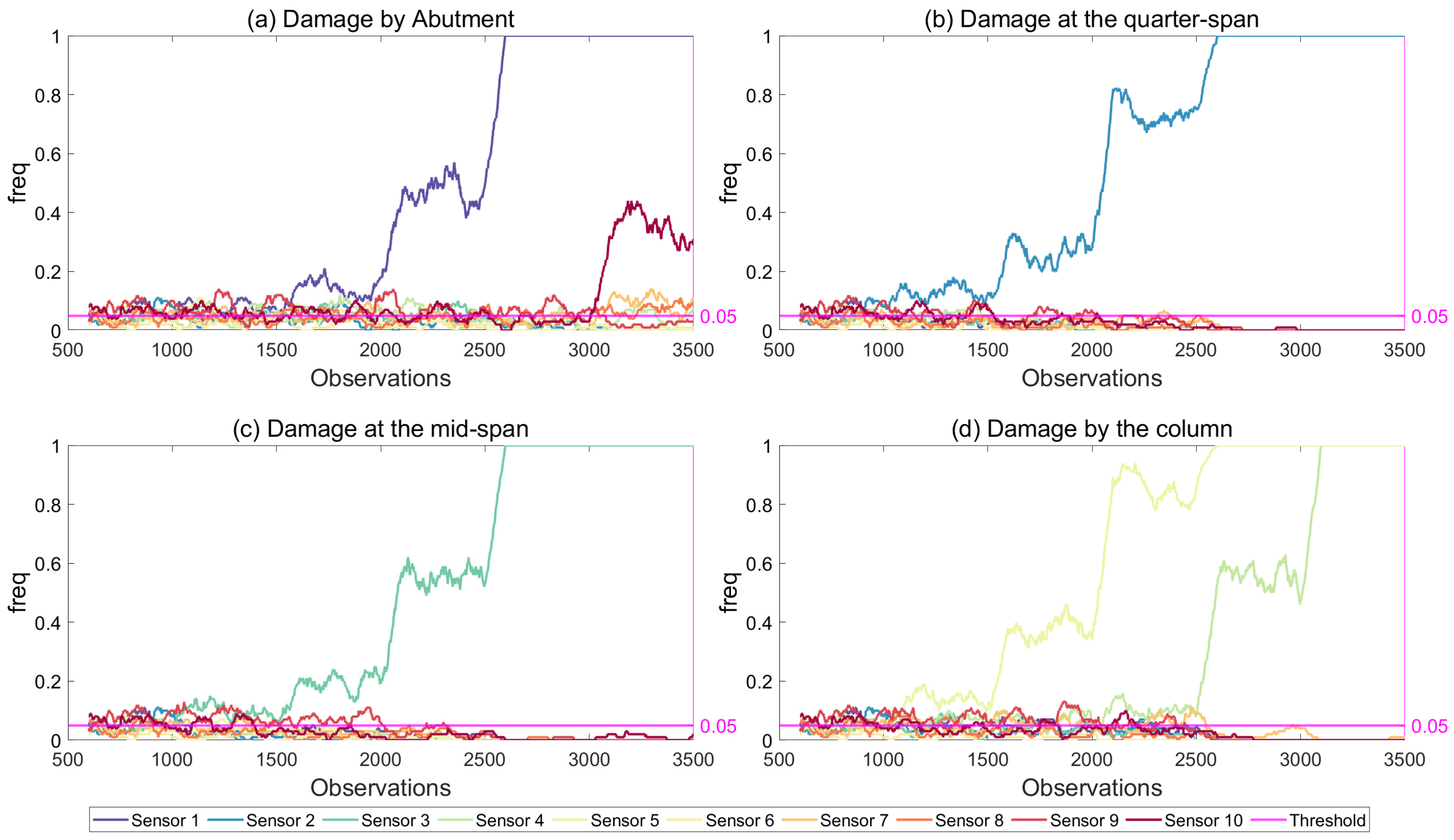 Sensors 21 04739 g016