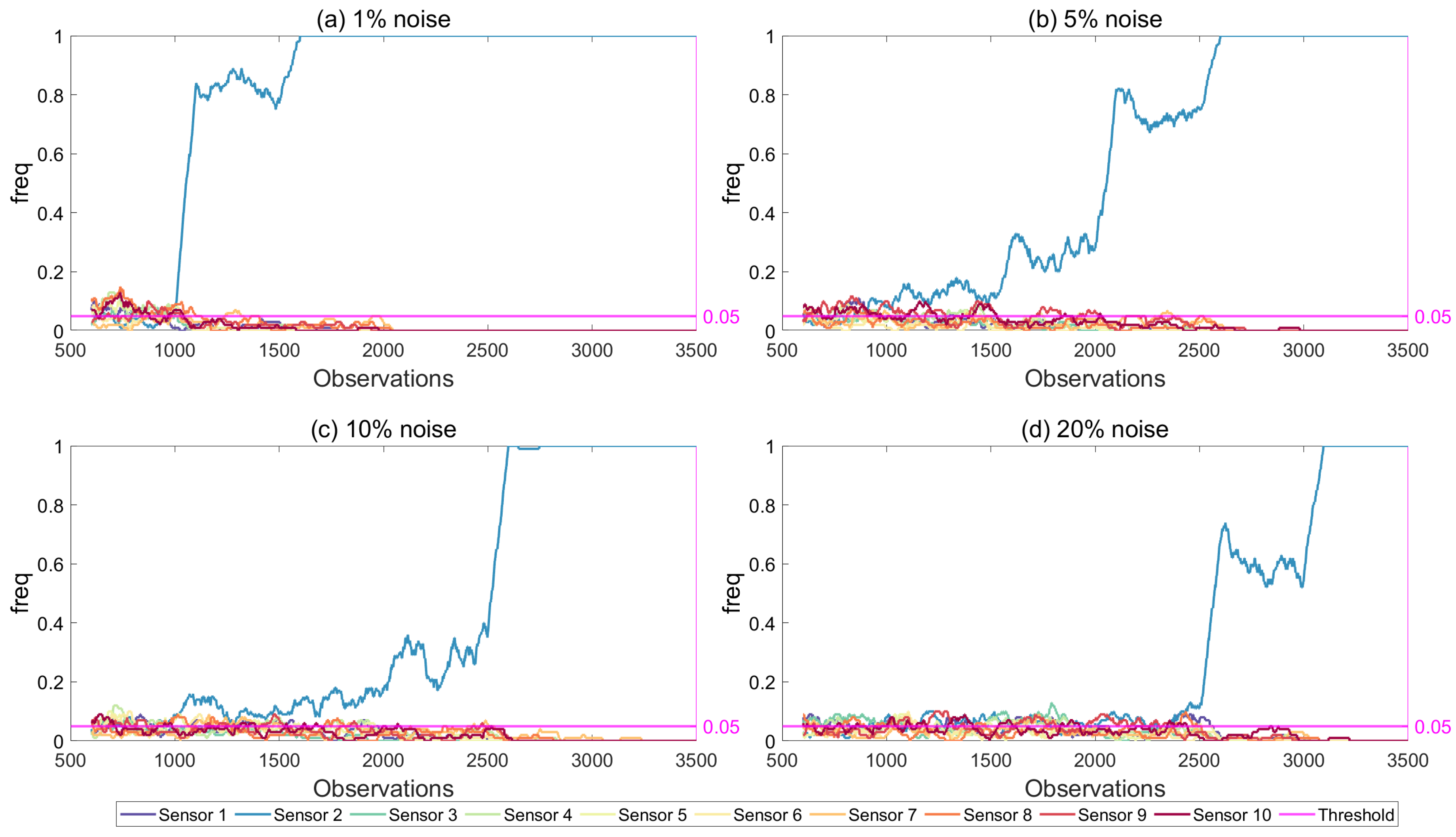 Sensors 21 04739 g017