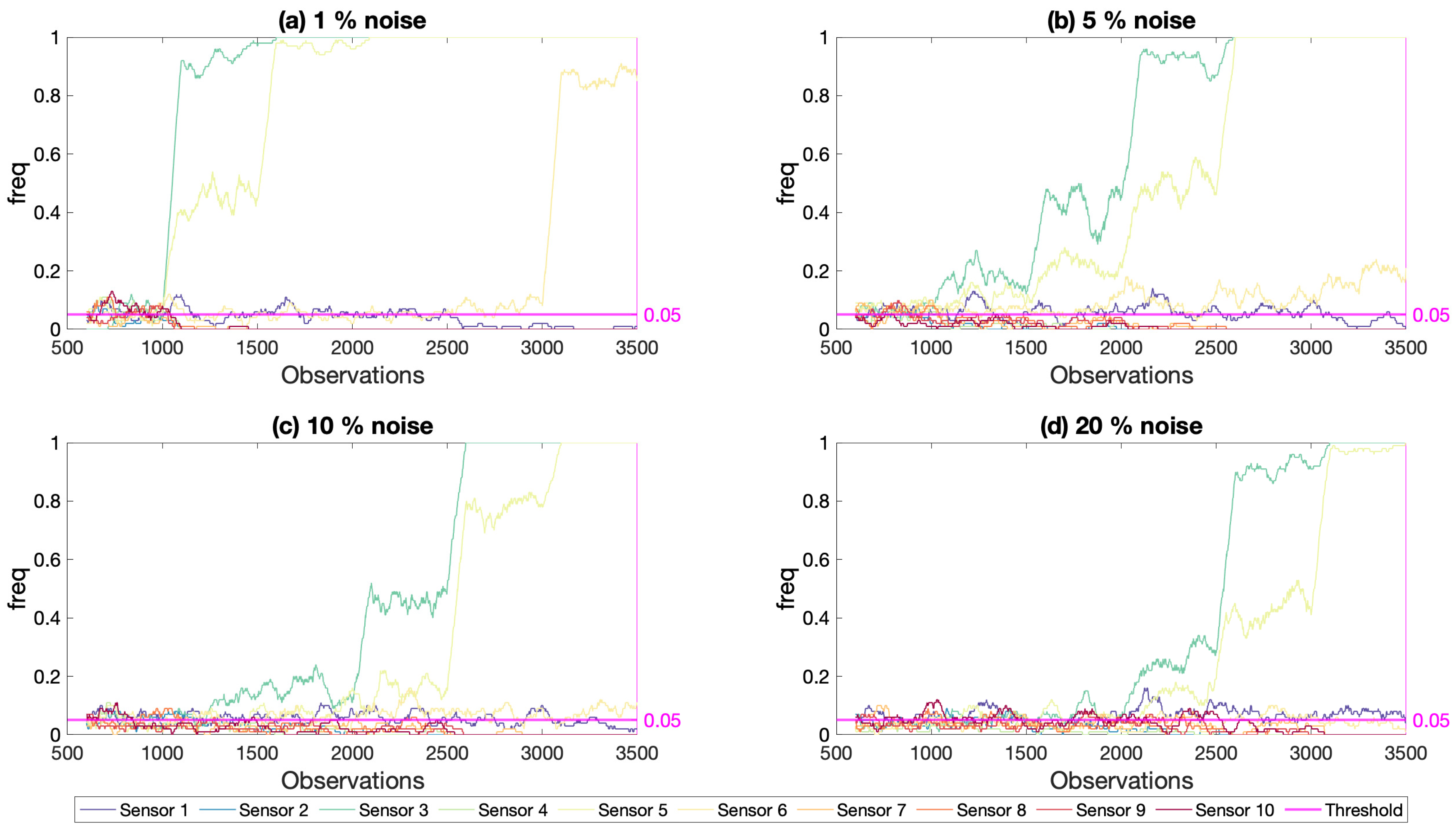 Sensors 21 04739 g018