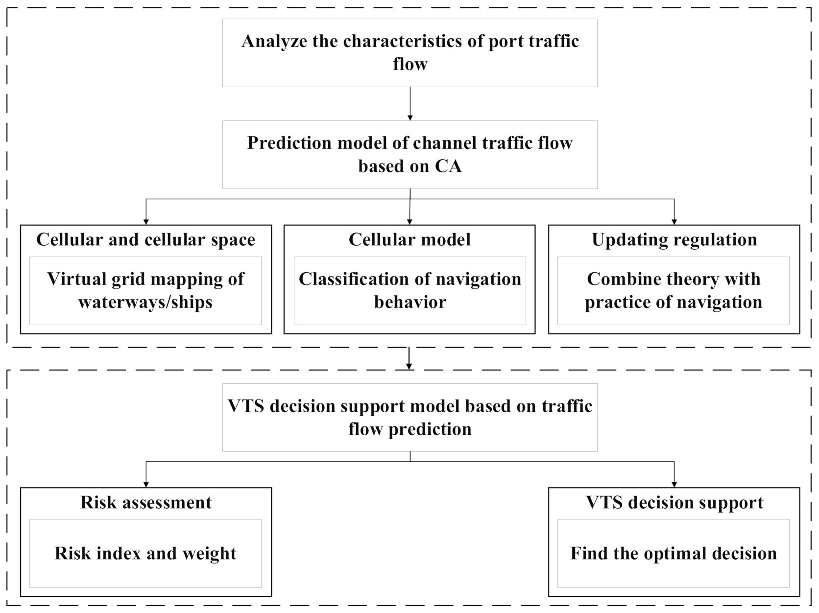 Sensors 21 04741 g001