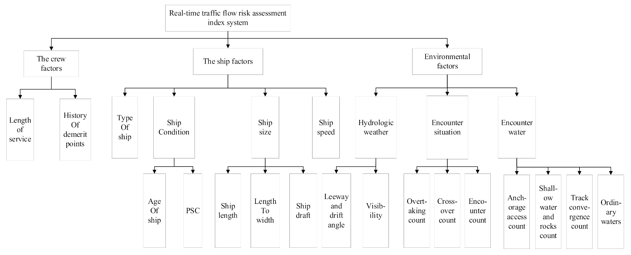 Sensors 21 04741 g005