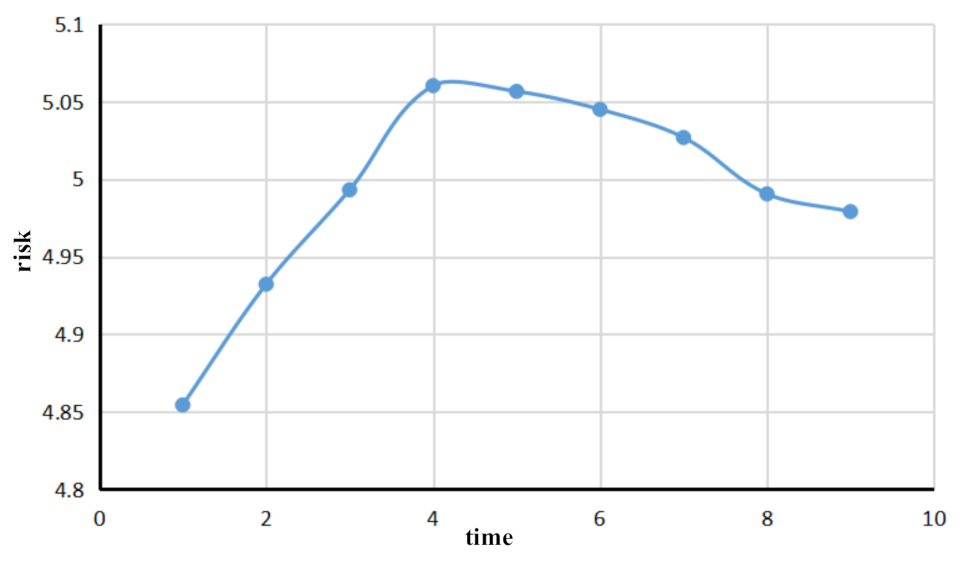 Sensors 21 04741 g006