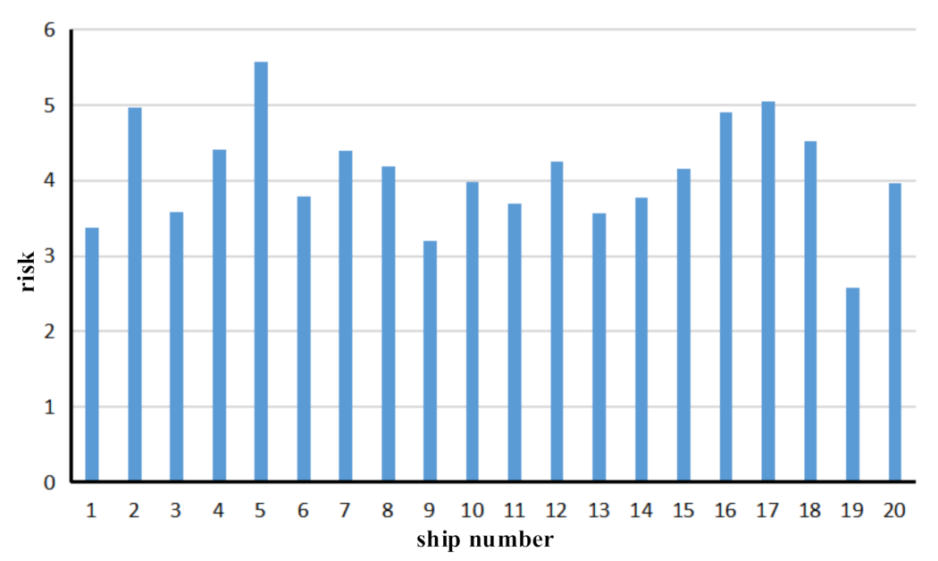 Sensors 21 04741 g007