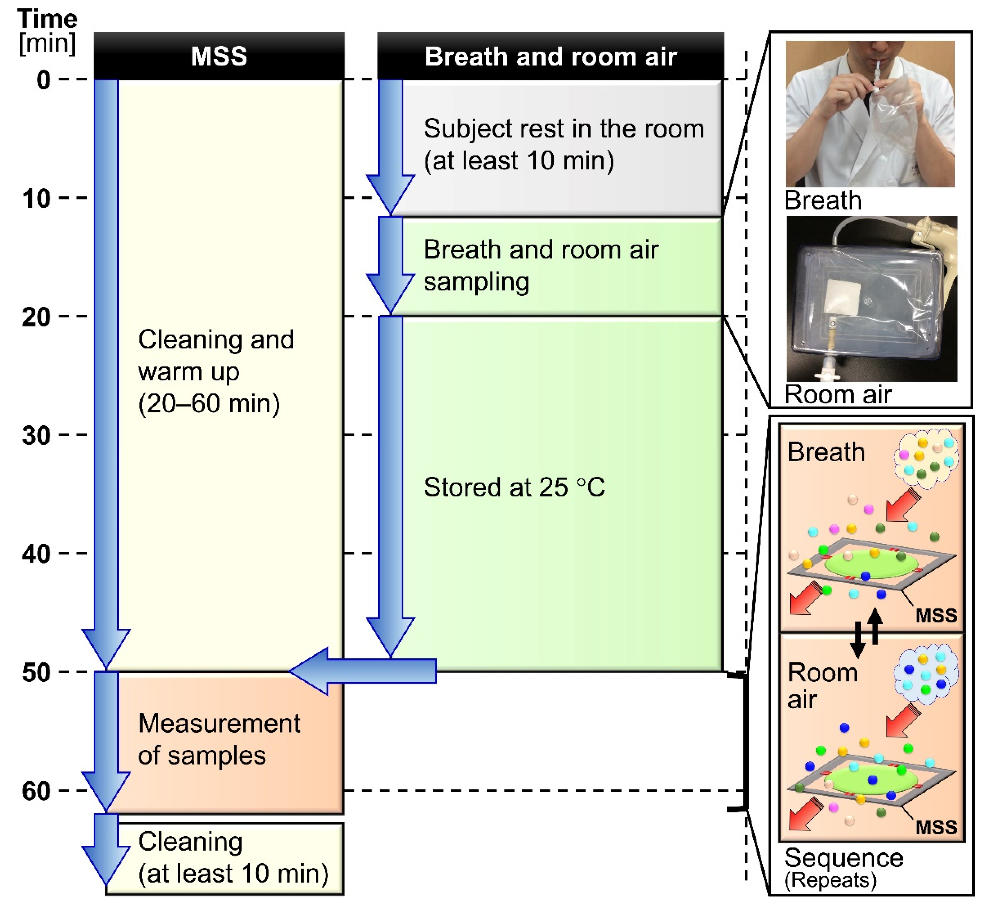 Sensors 21 04742 g001