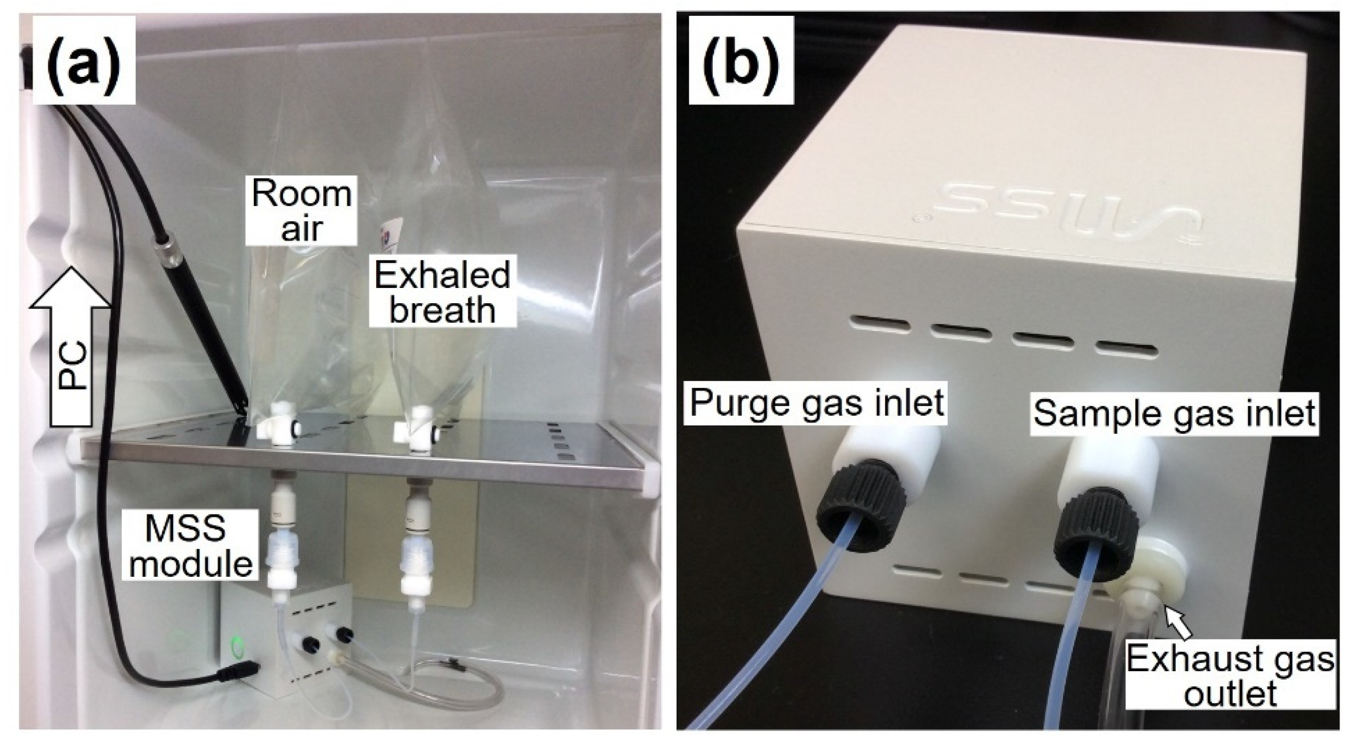 Sensors 21 04742 g003