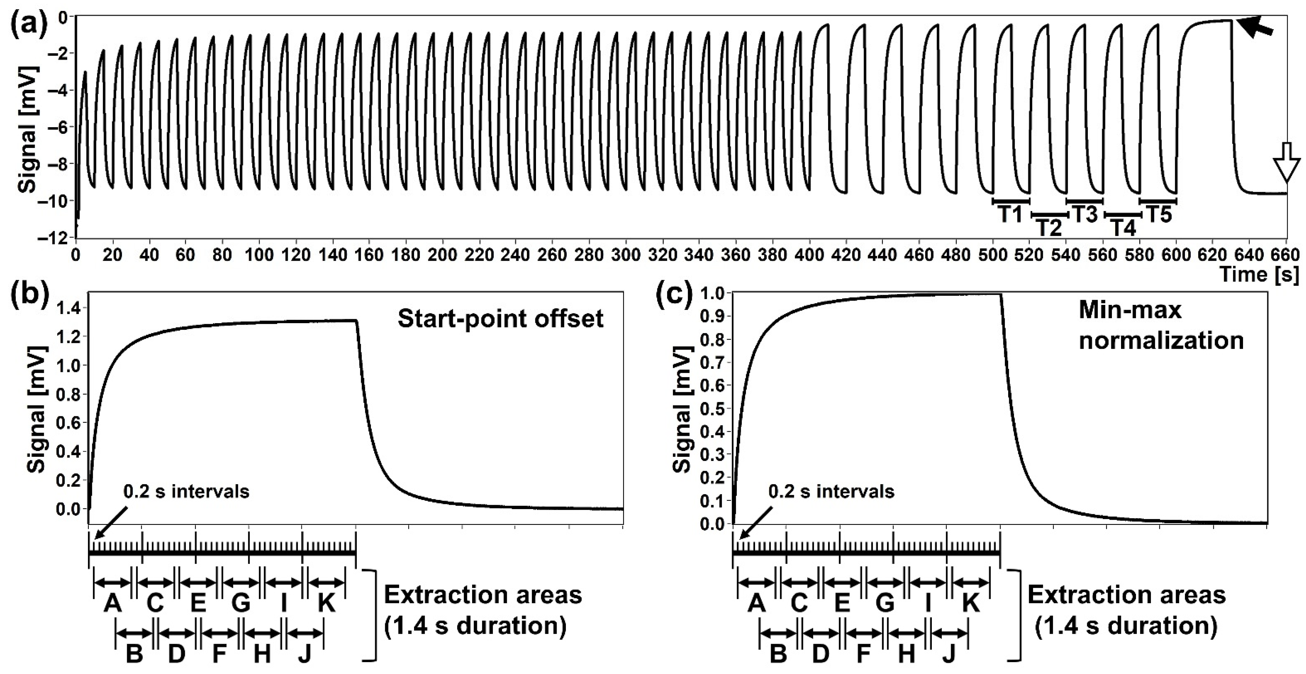 Sensors 21 04742 g004