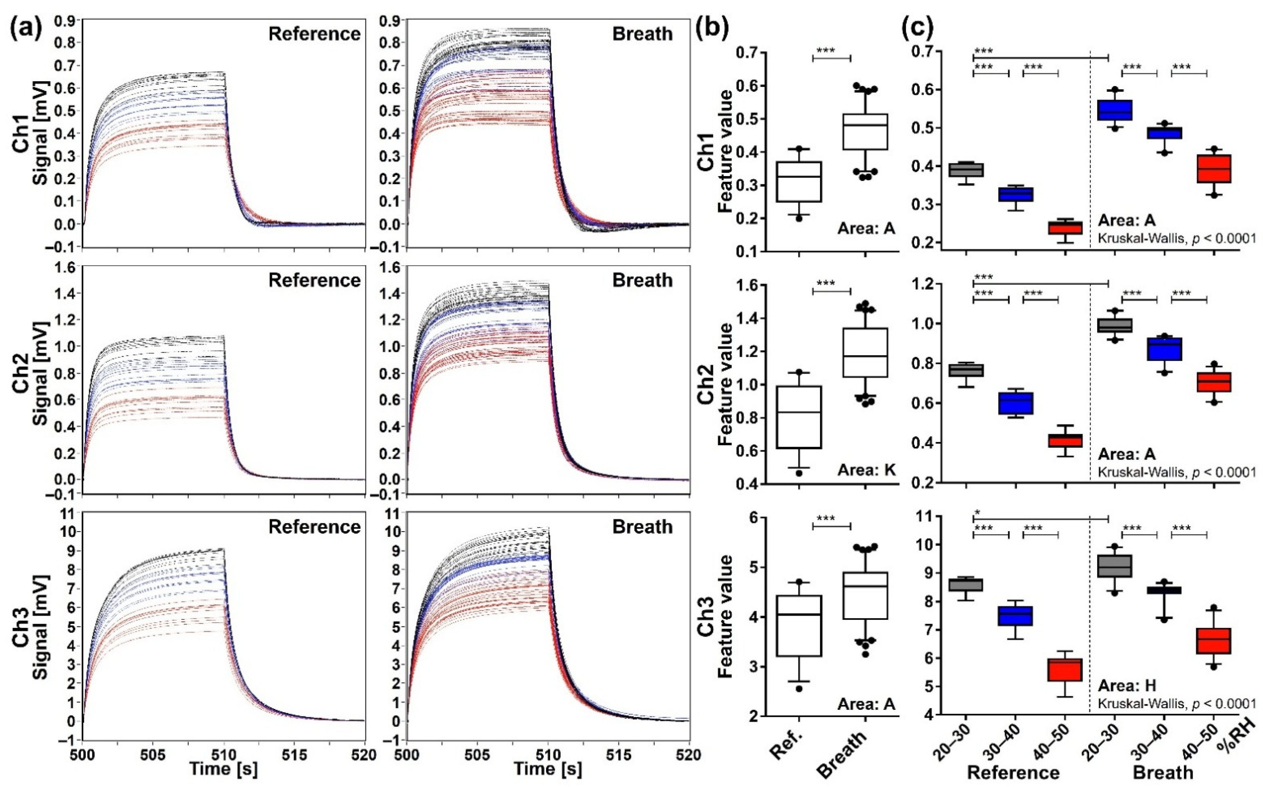 Sensors 21 04742 g005