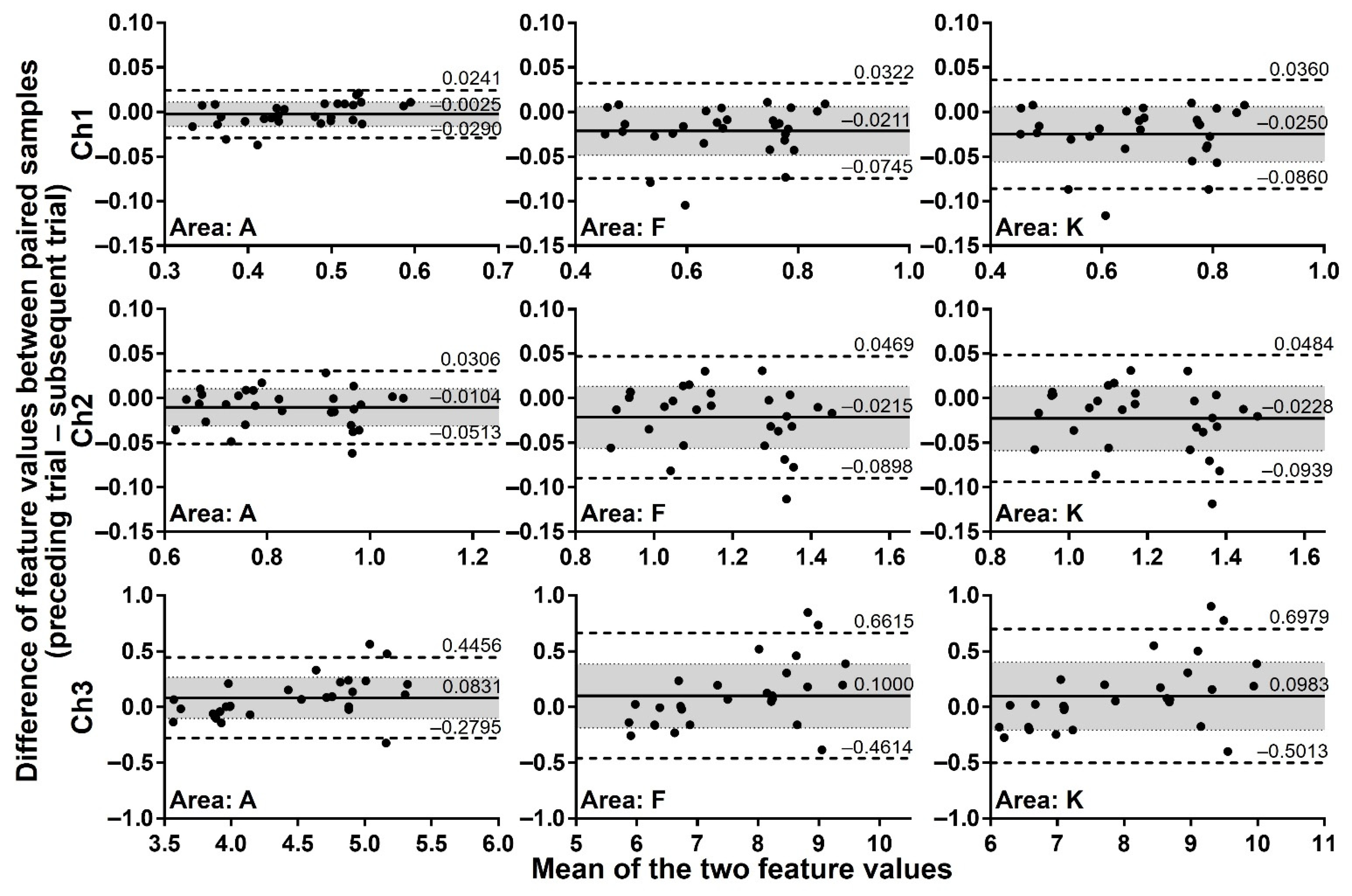 Sensors 21 04742 g006