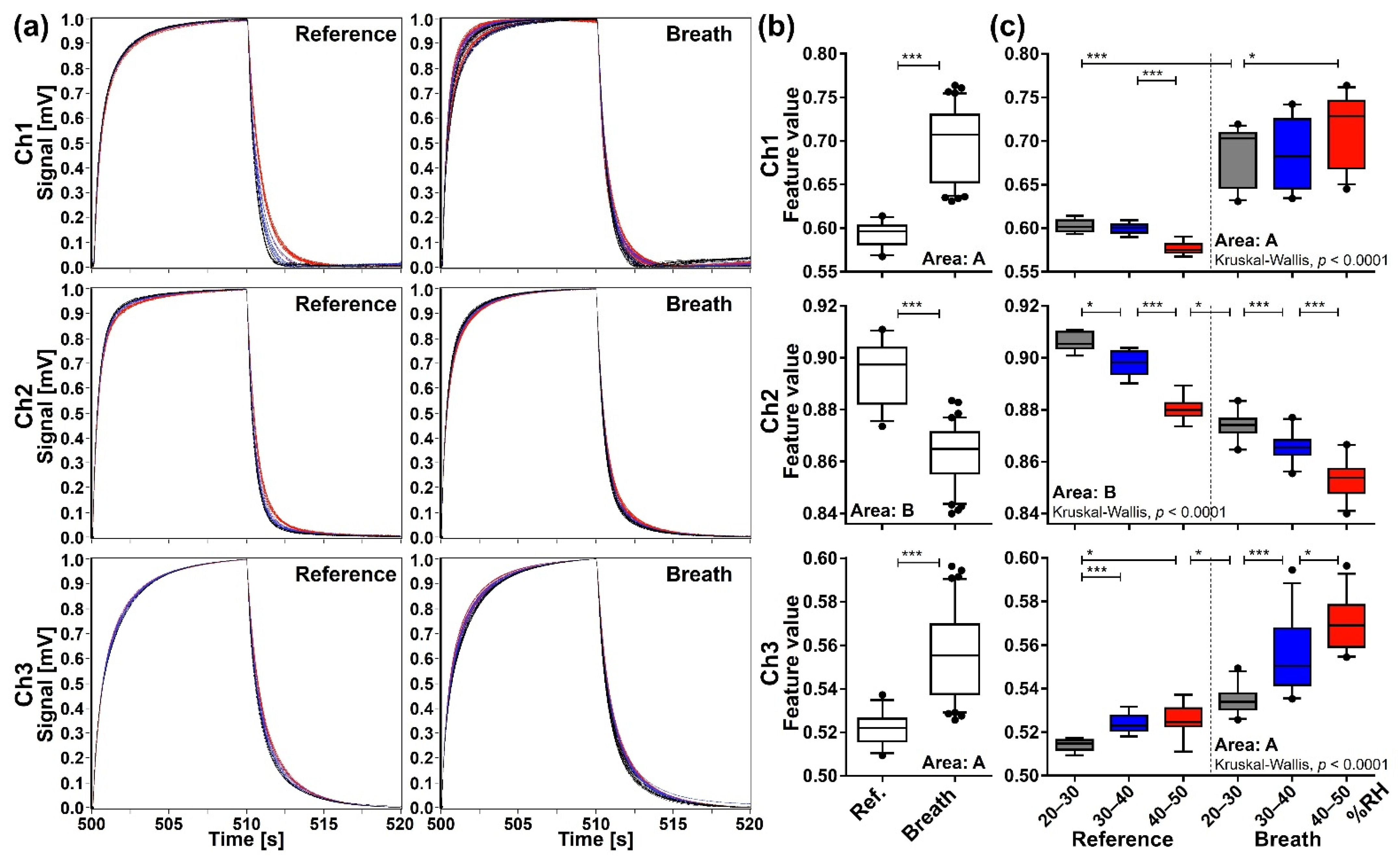 Sensors 21 04742 g007
