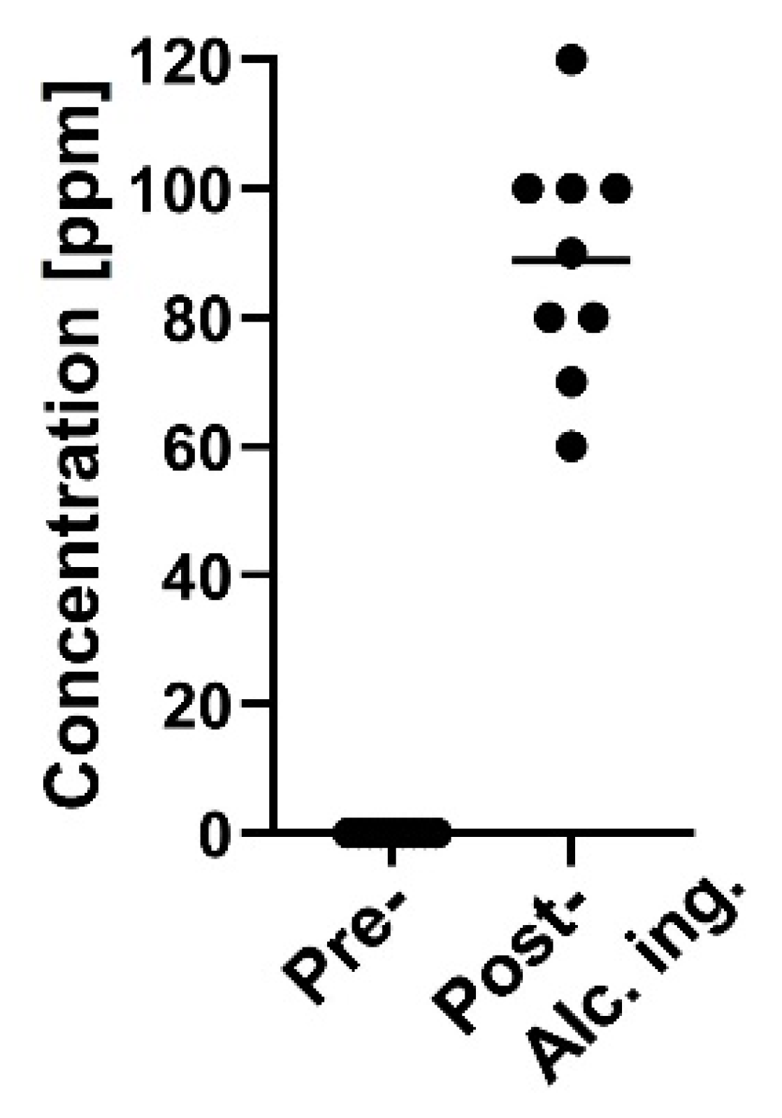 Sensors 21 04742 g008