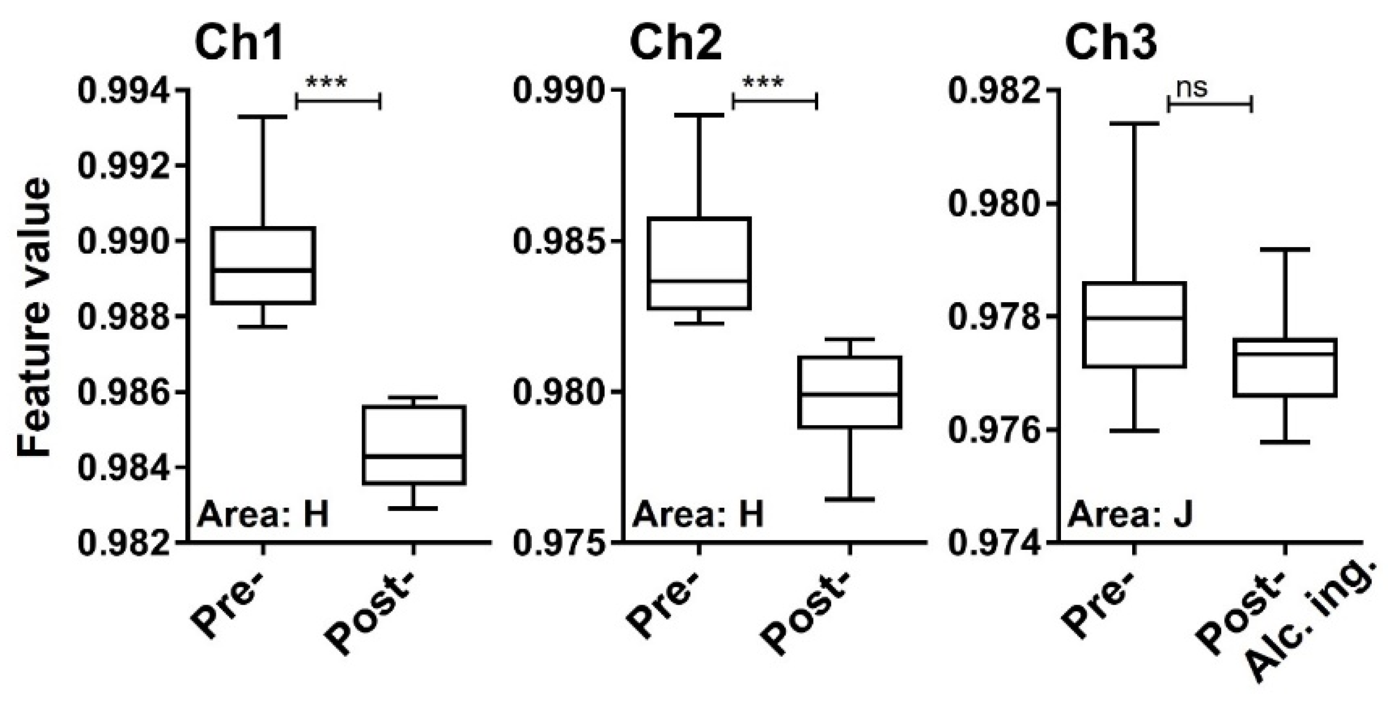 Sensors 21 04742 g009