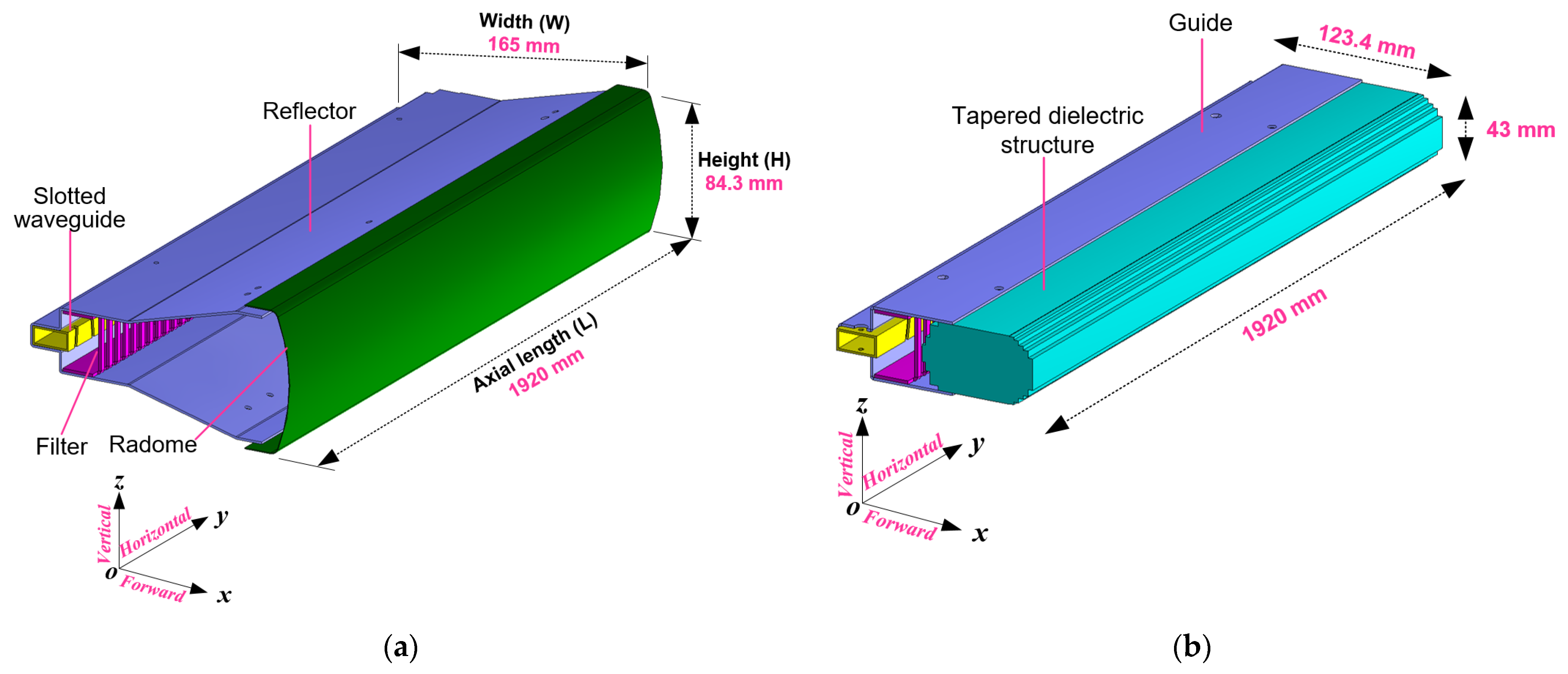 Sensors 21 04745 g001