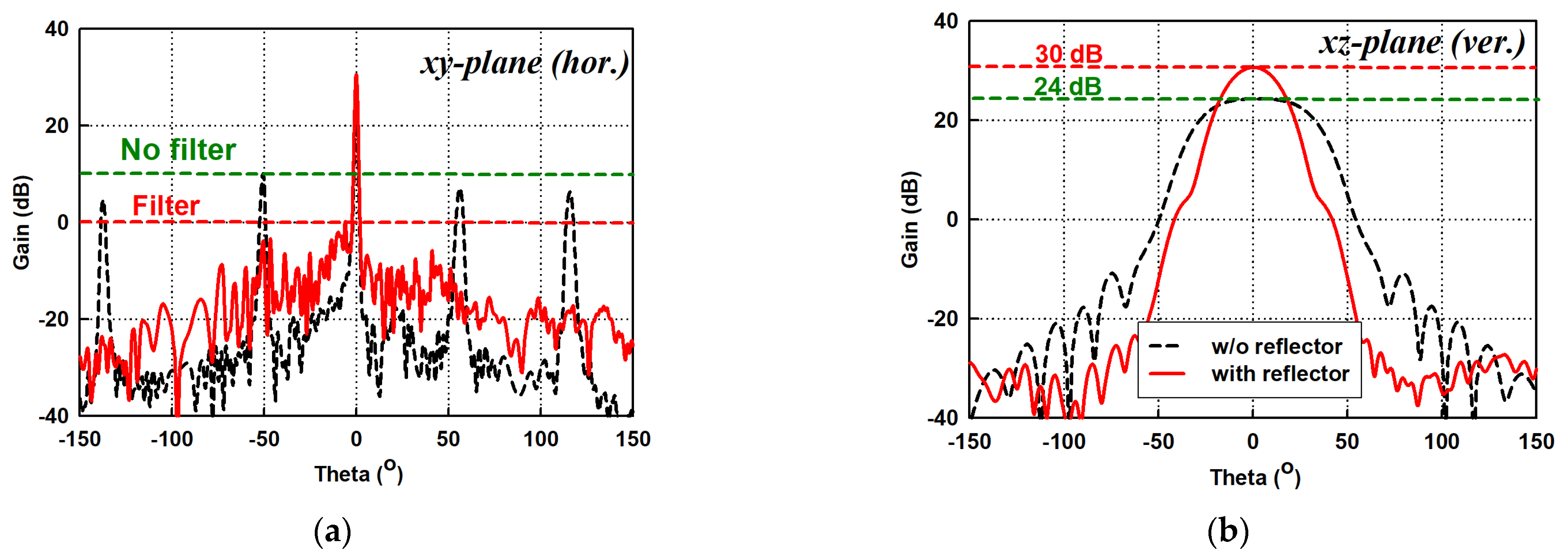 Sensors 21 04745 g003