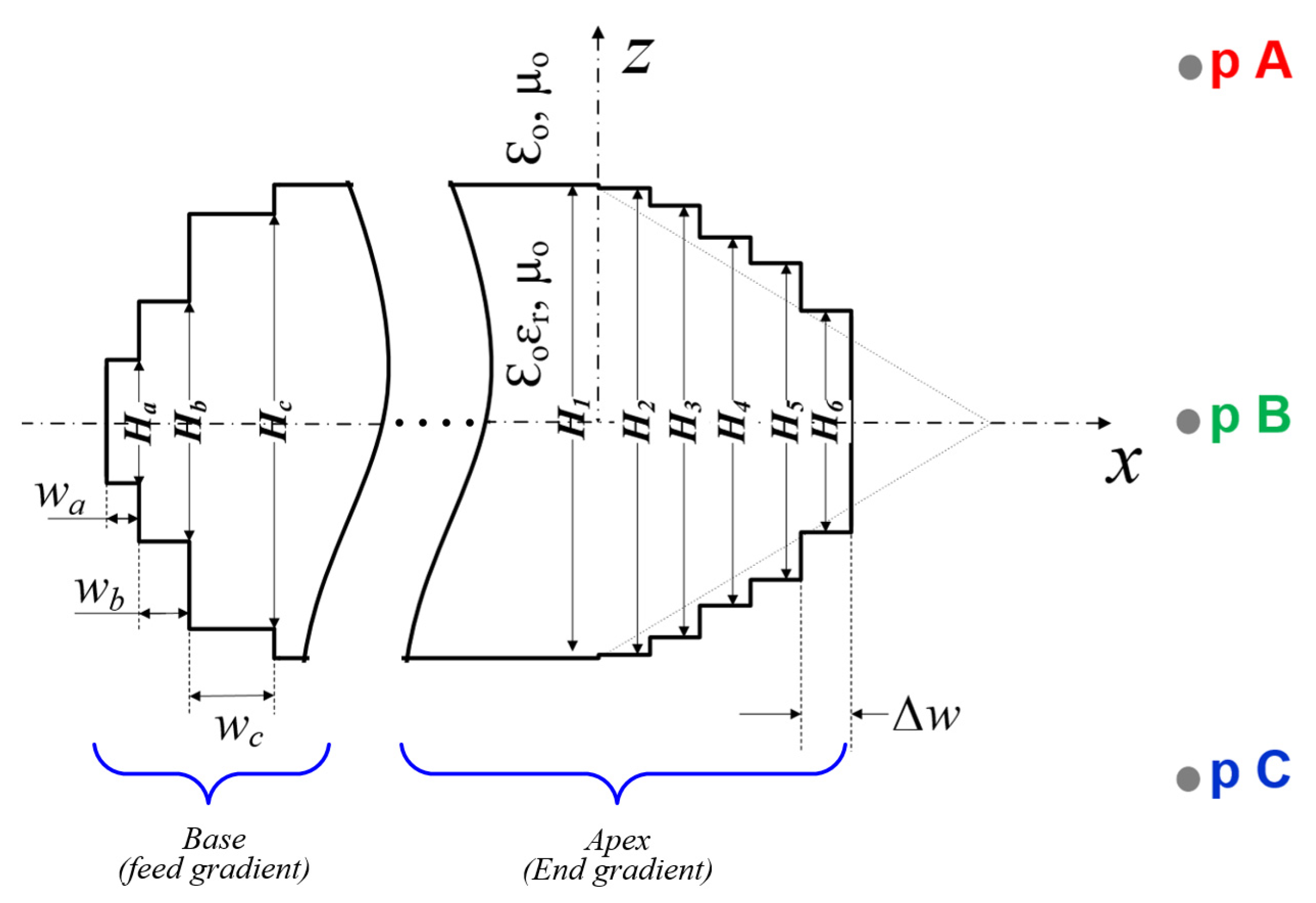 Sensors 21 04745 g006