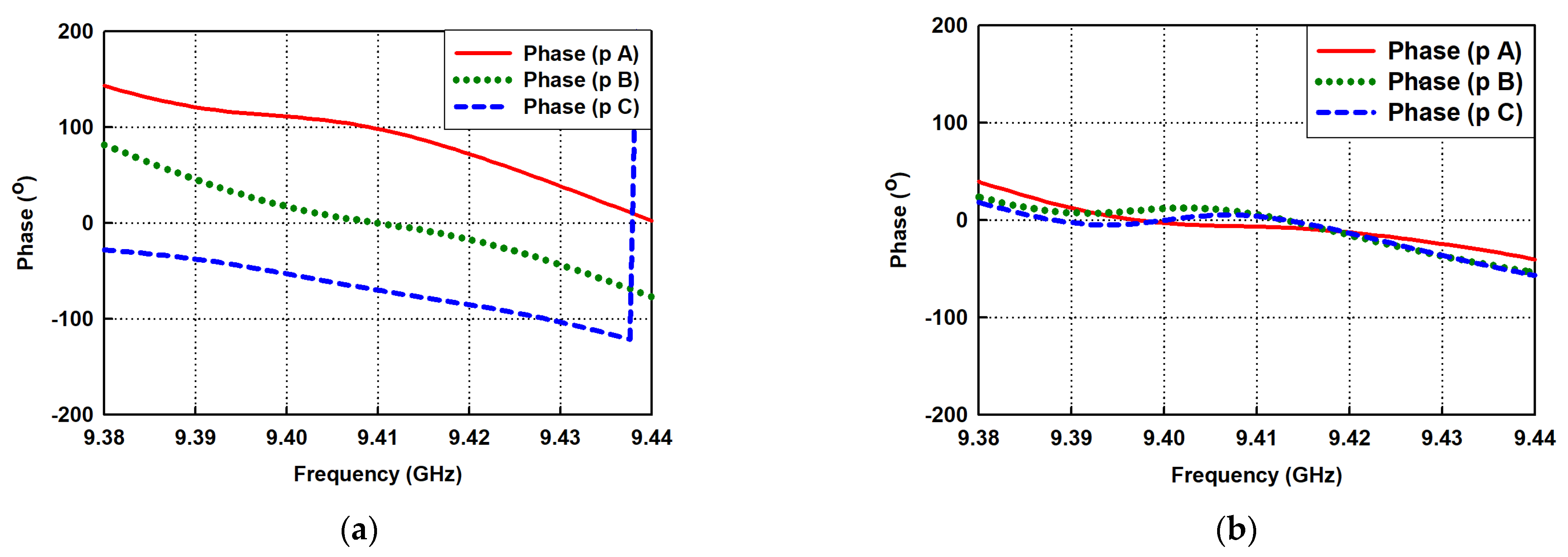 Sensors 21 04745 g007