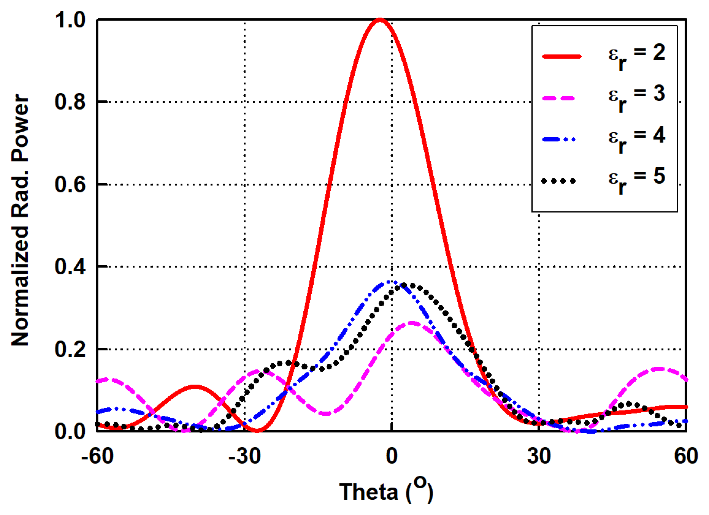 Sensors 21 04745 g008