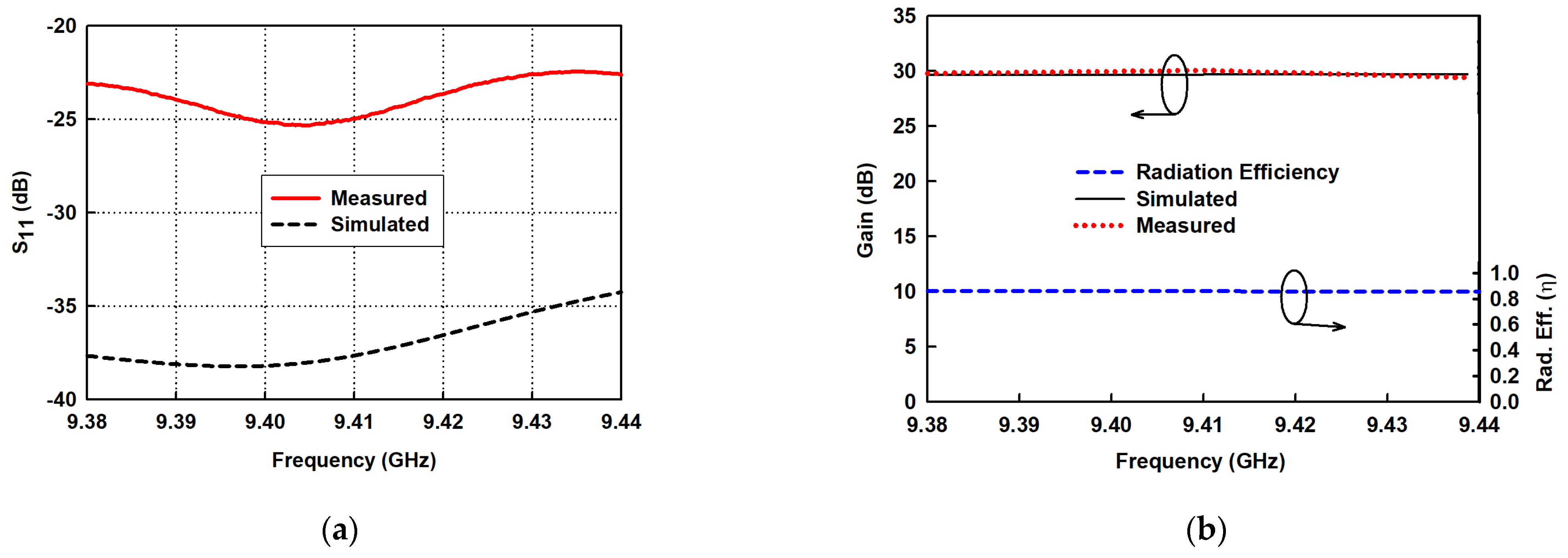 Sensors 21 04745 g010