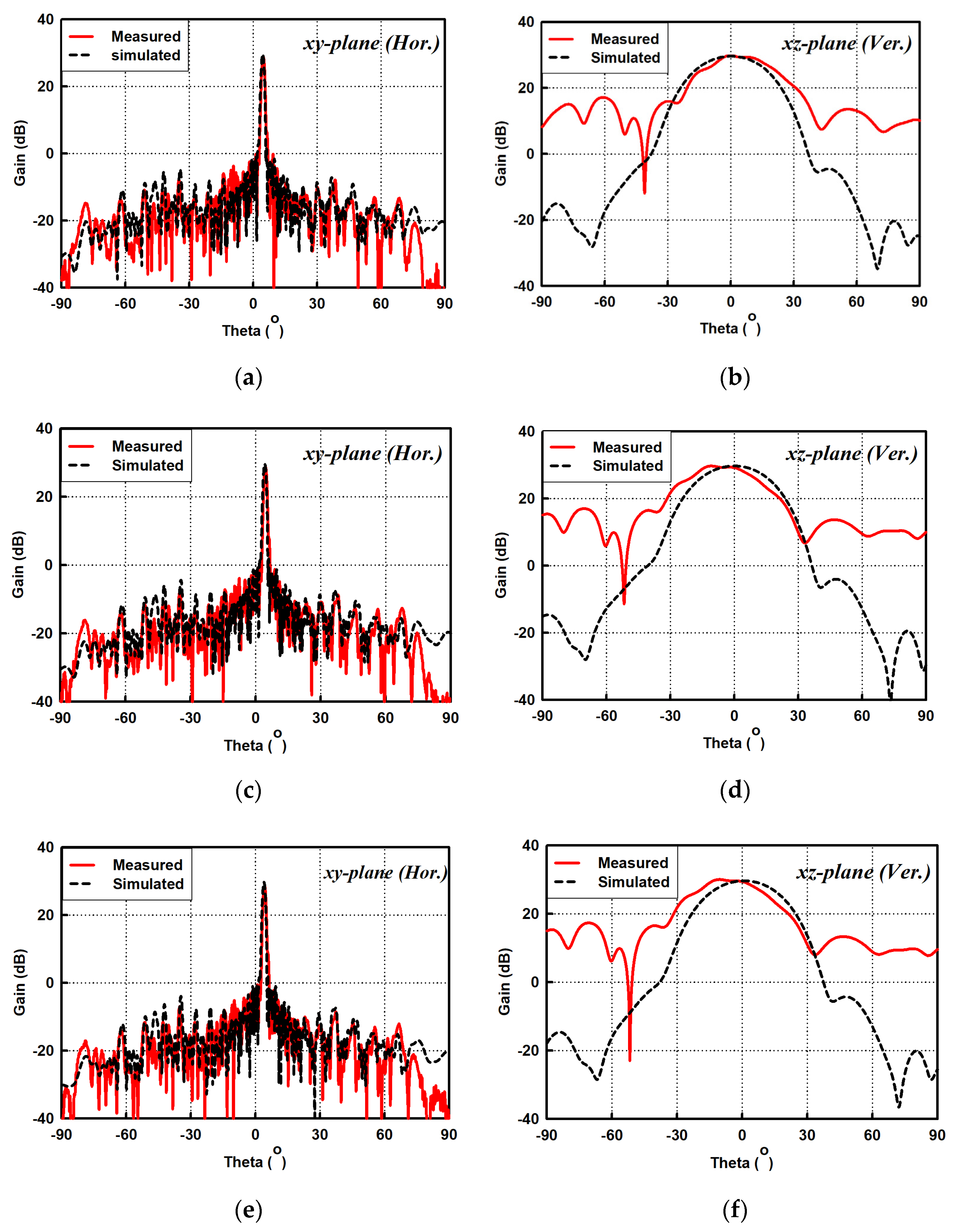 Sensors 21 04745 g011
