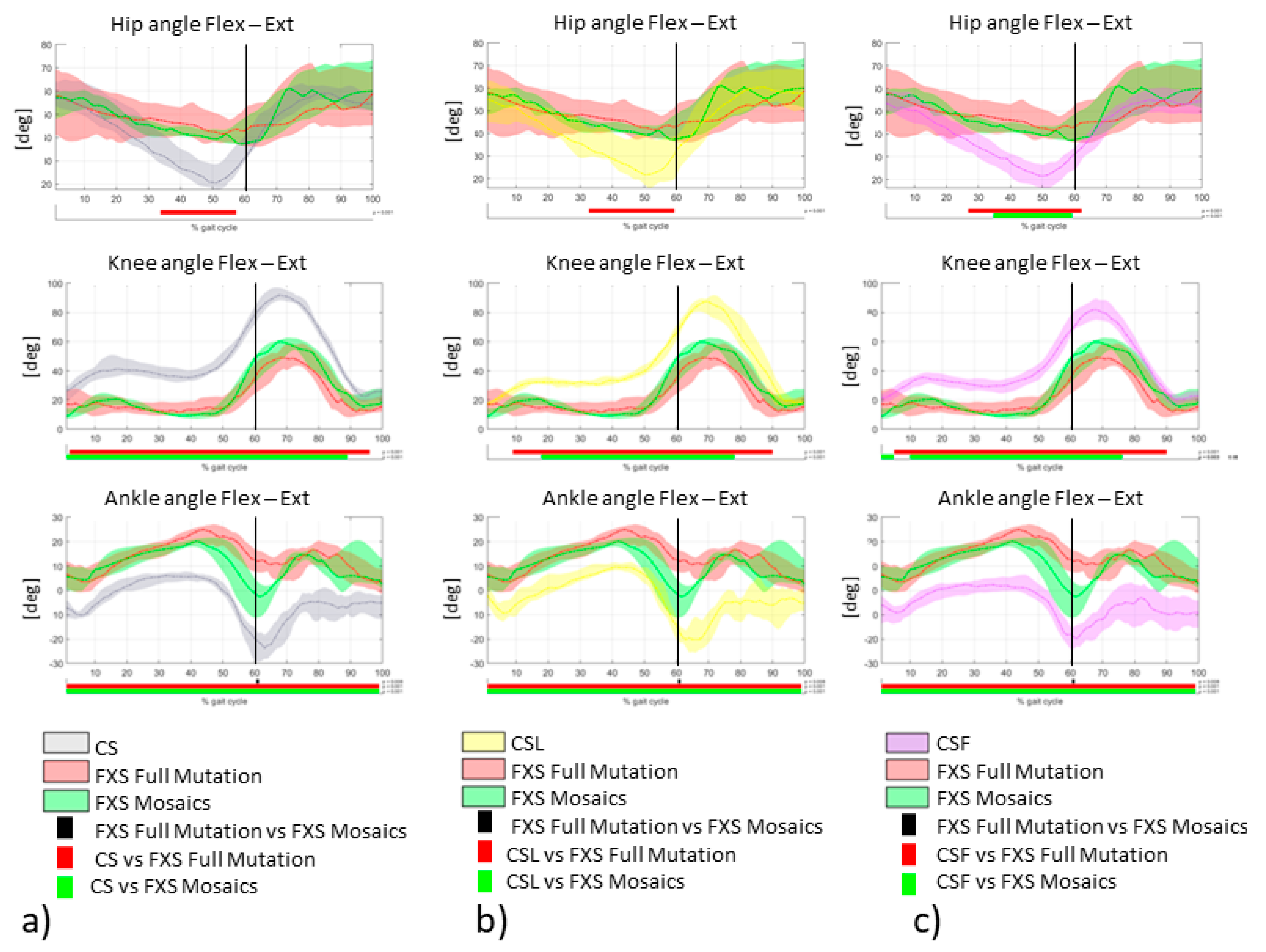 Sensors 21 04746 g003