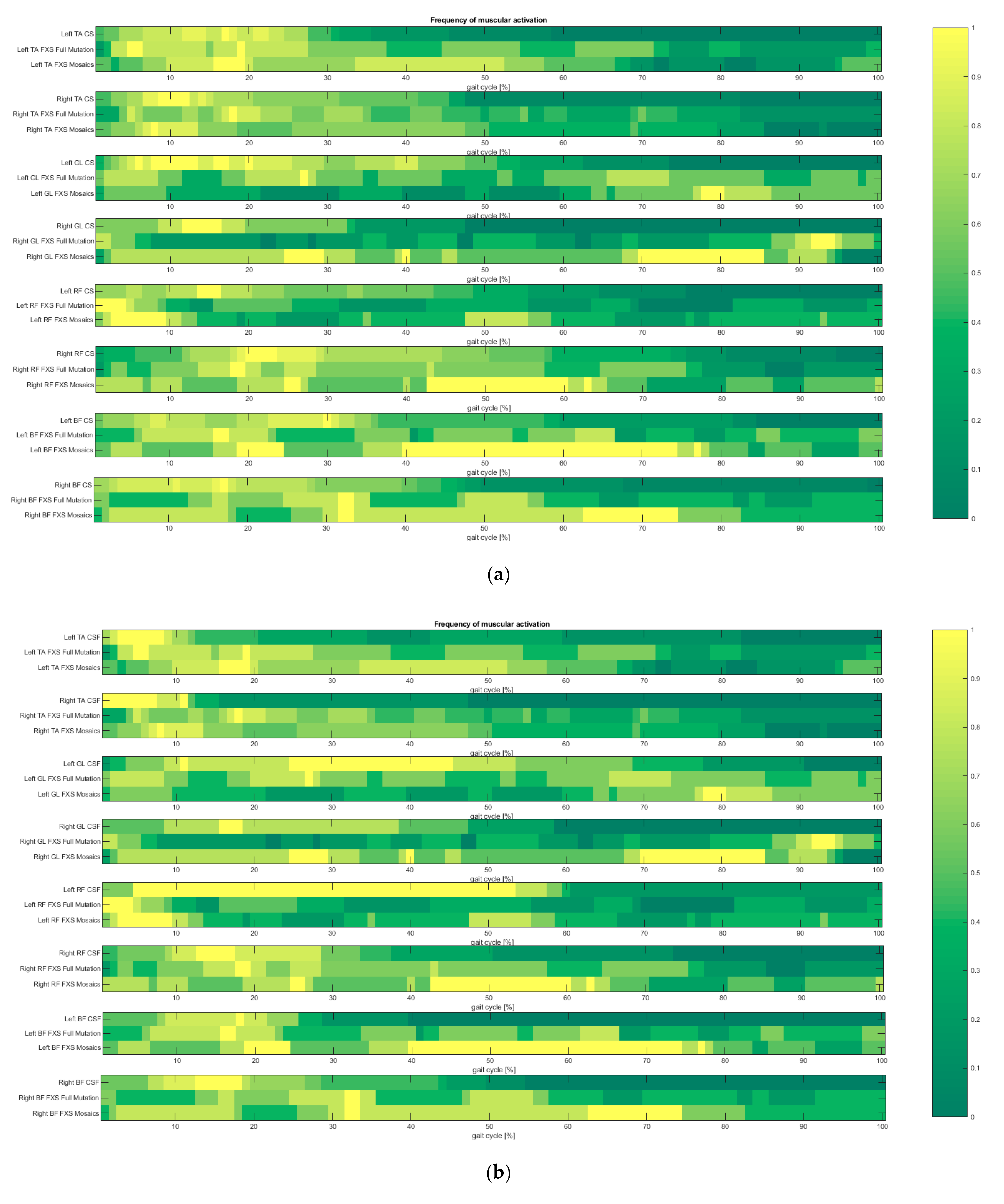 Sensors 21 04746 g006a