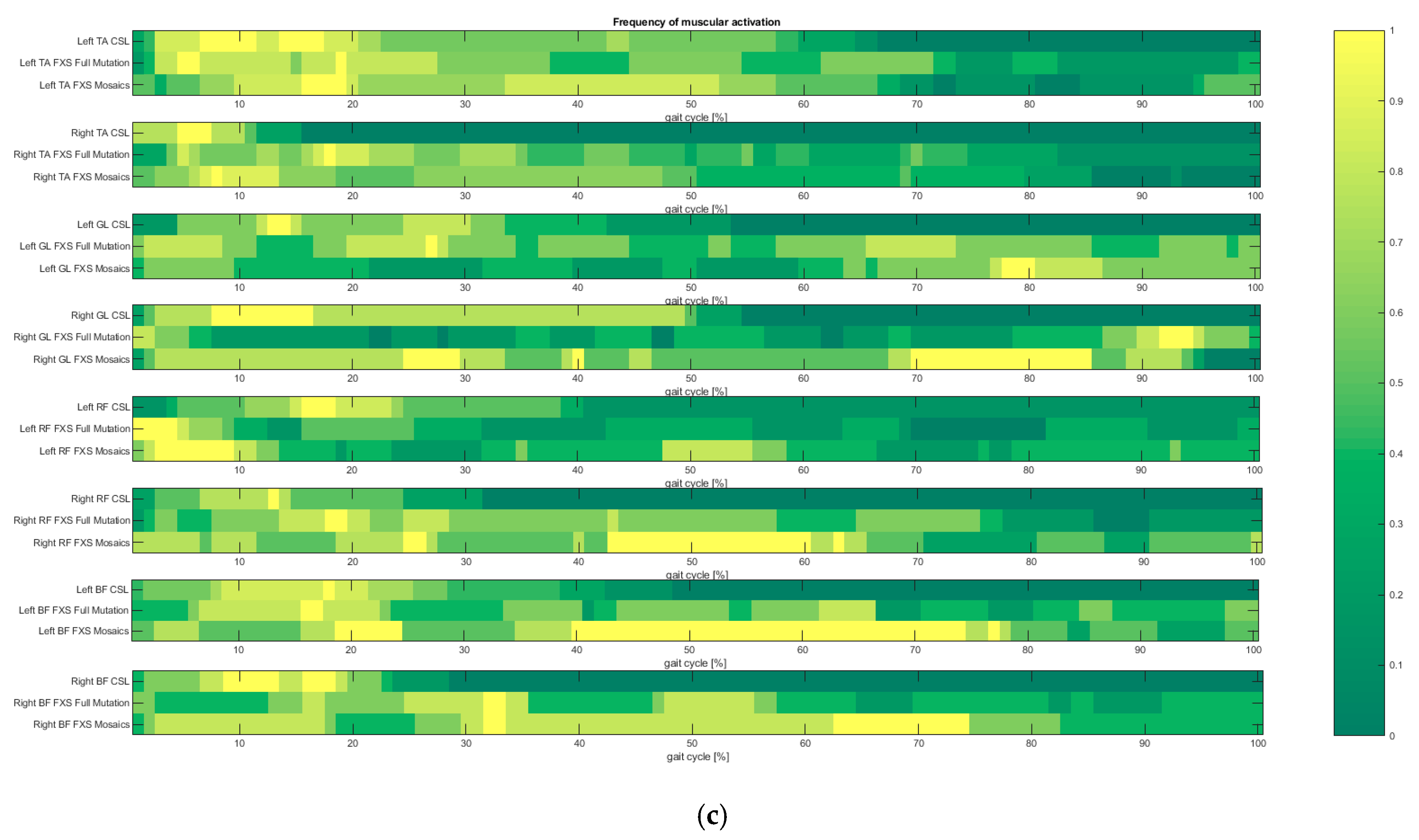 Sensors 21 04746 g006b