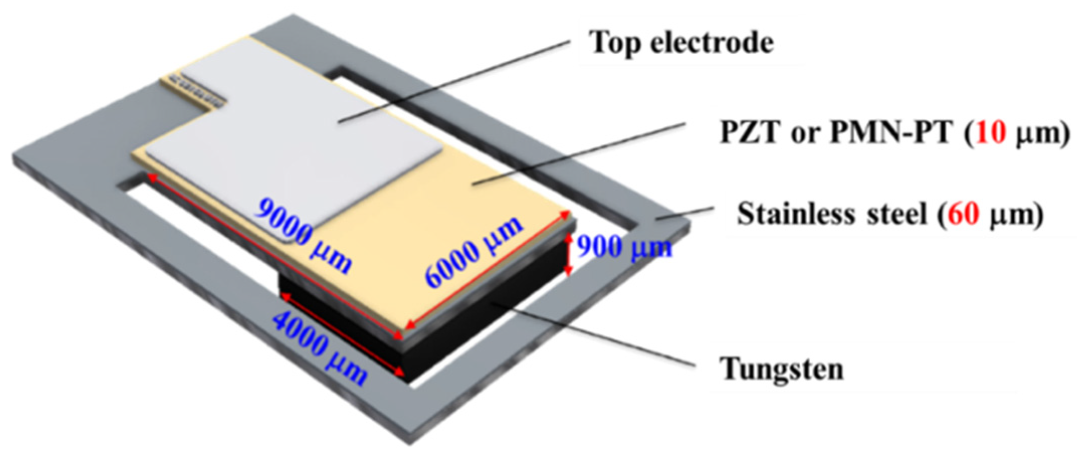 Sensors 21 04747 g001