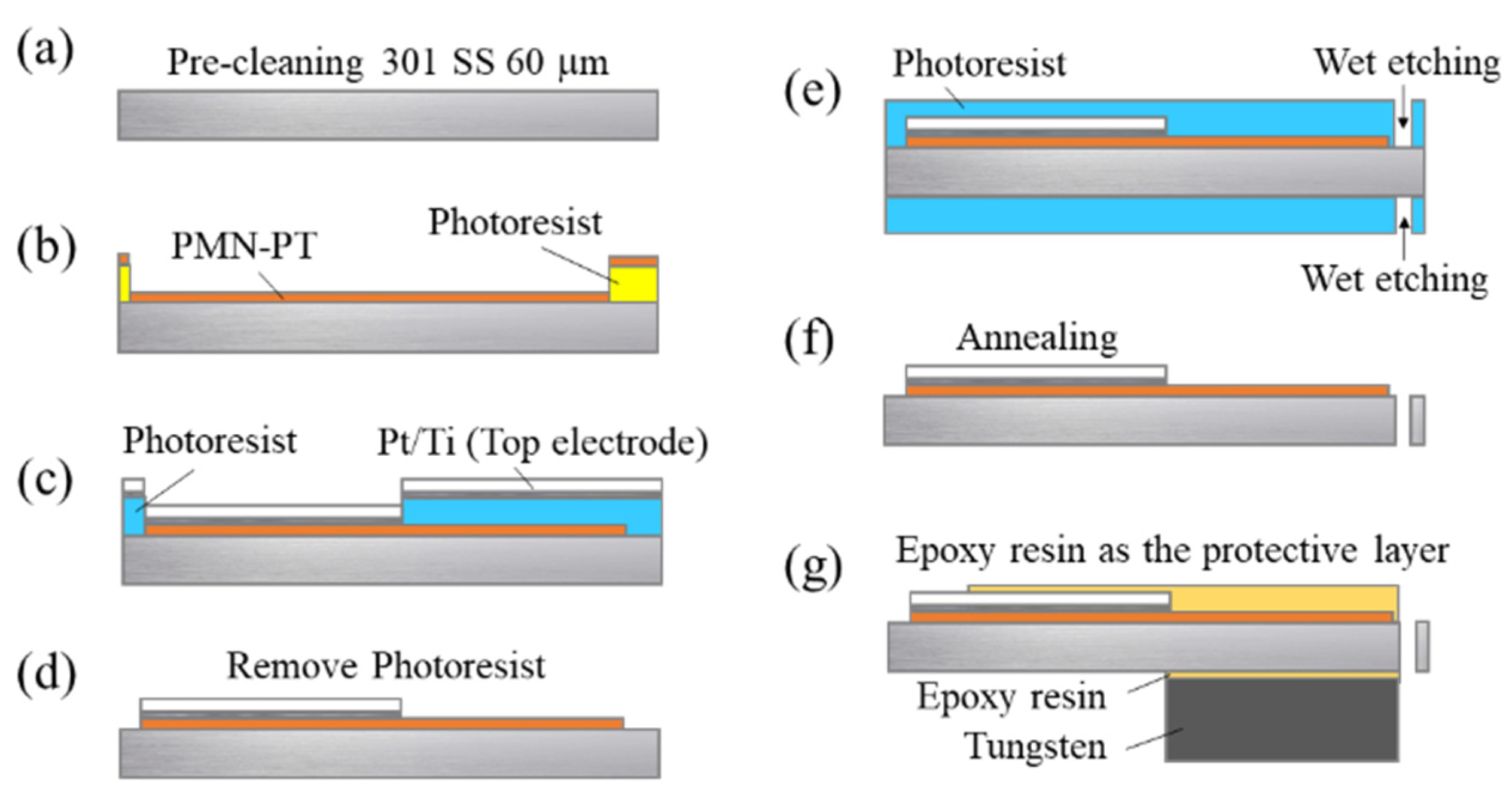 Sensors 21 04747 g002