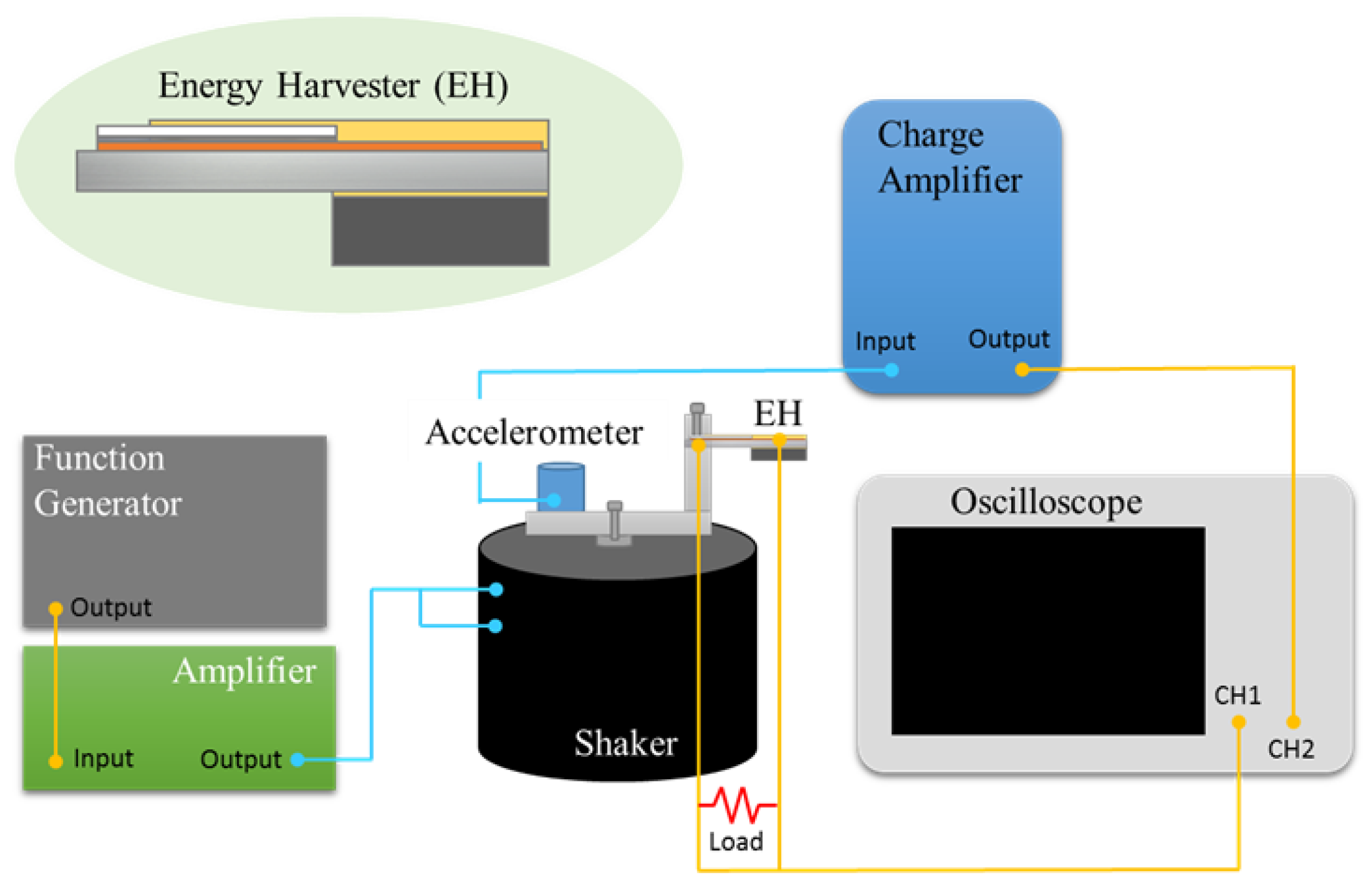 Sensors 21 04747 g003