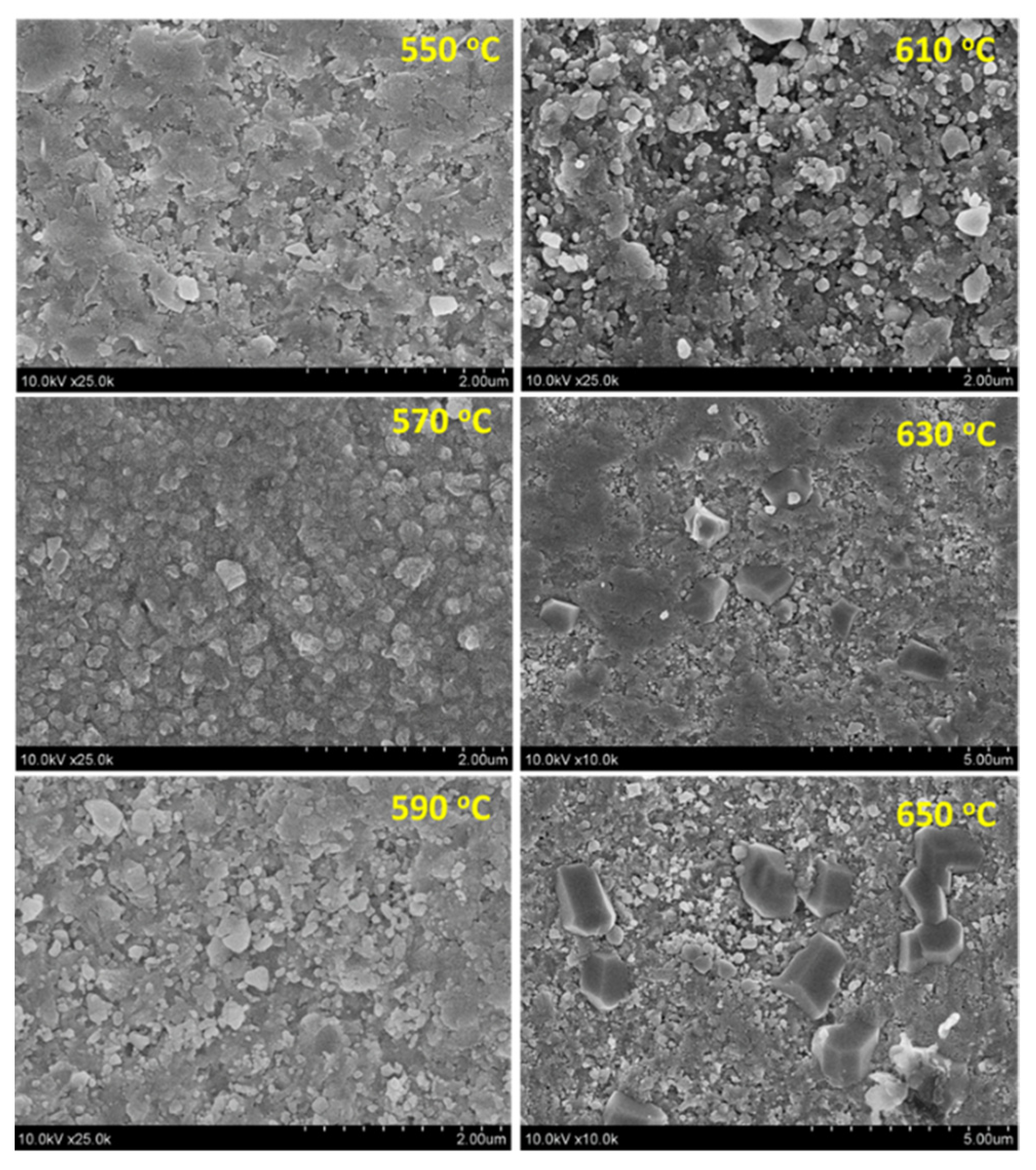 Sensors 21 04747 g006