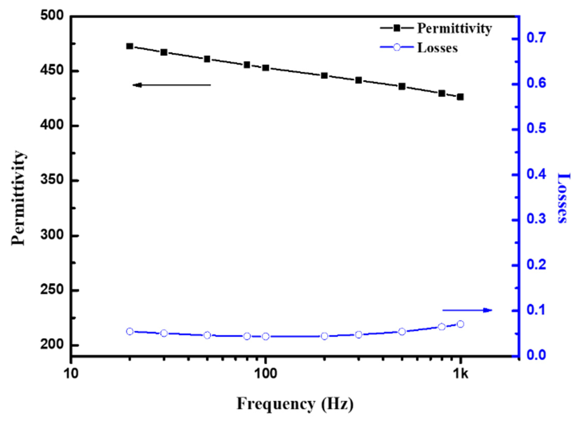 Sensors 21 04747 g008