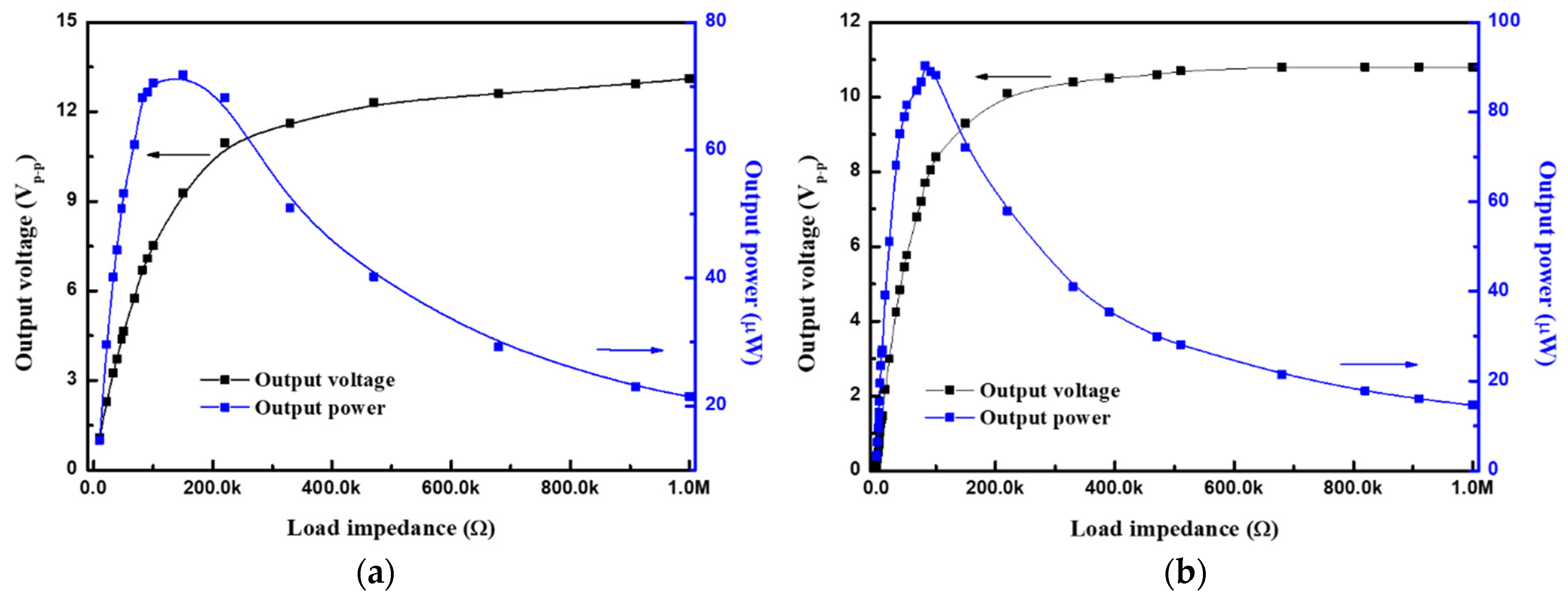 Sensors 21 04747 g009