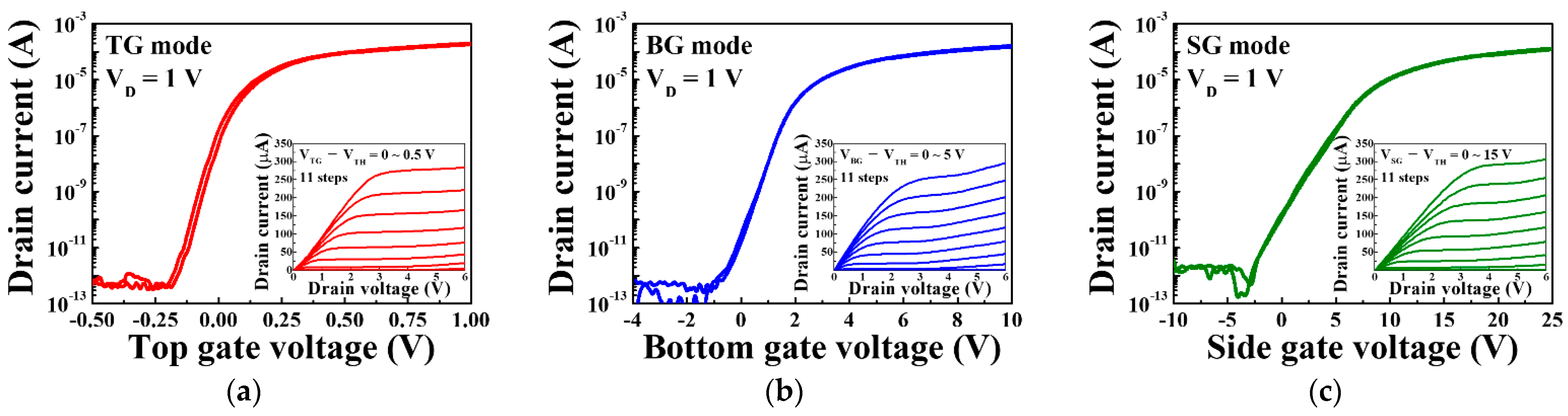 Sensors 21 04748 g006