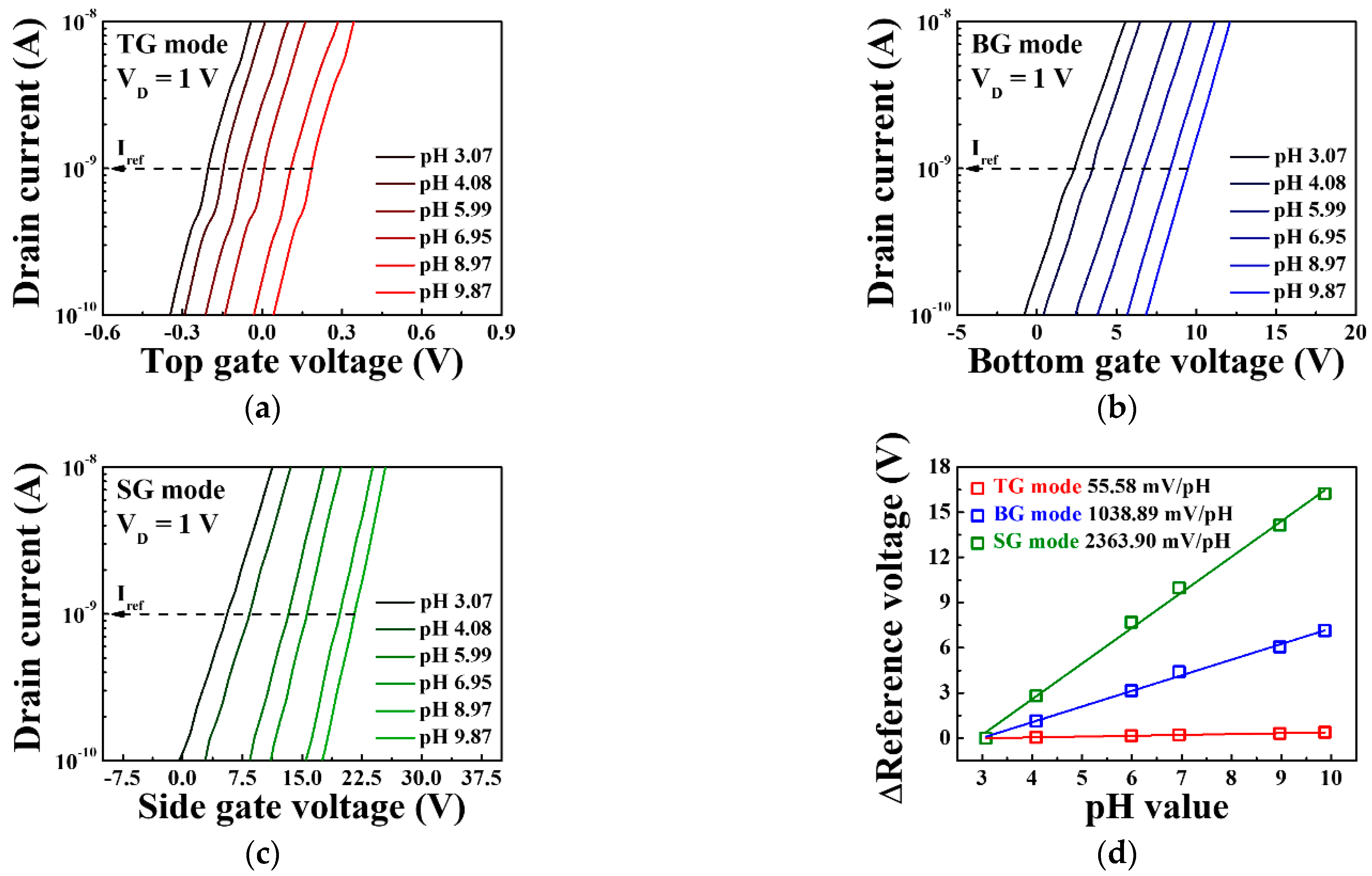 Sensors 21 04748 g007