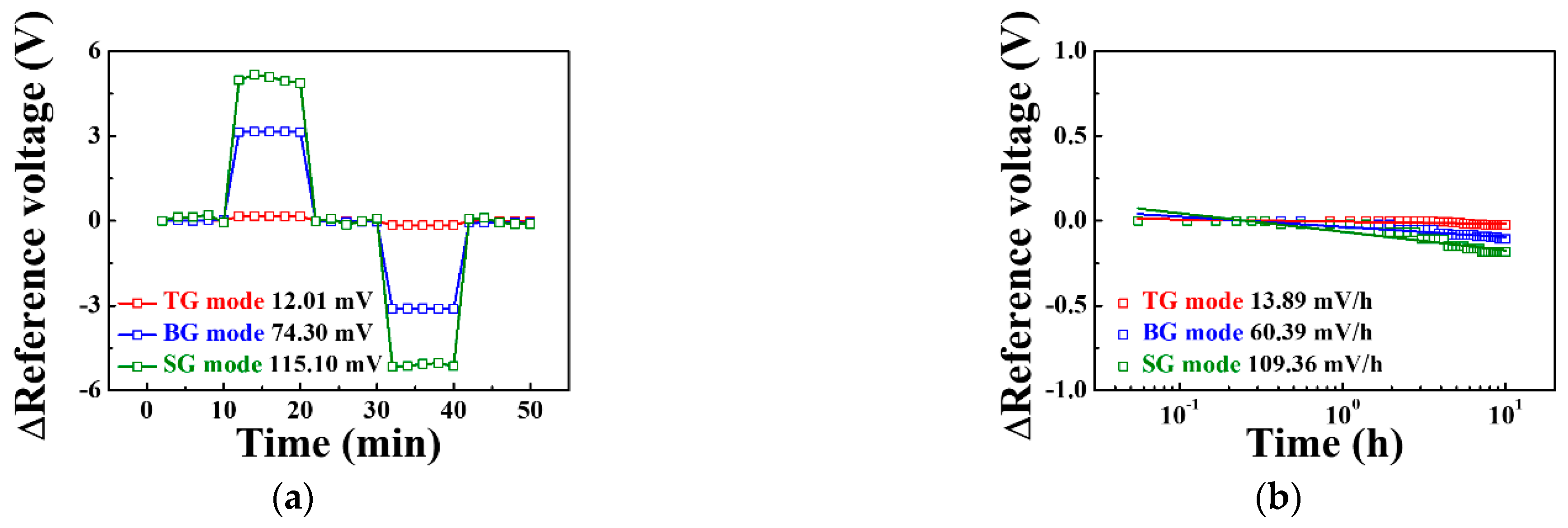 Sensors 21 04748 g008