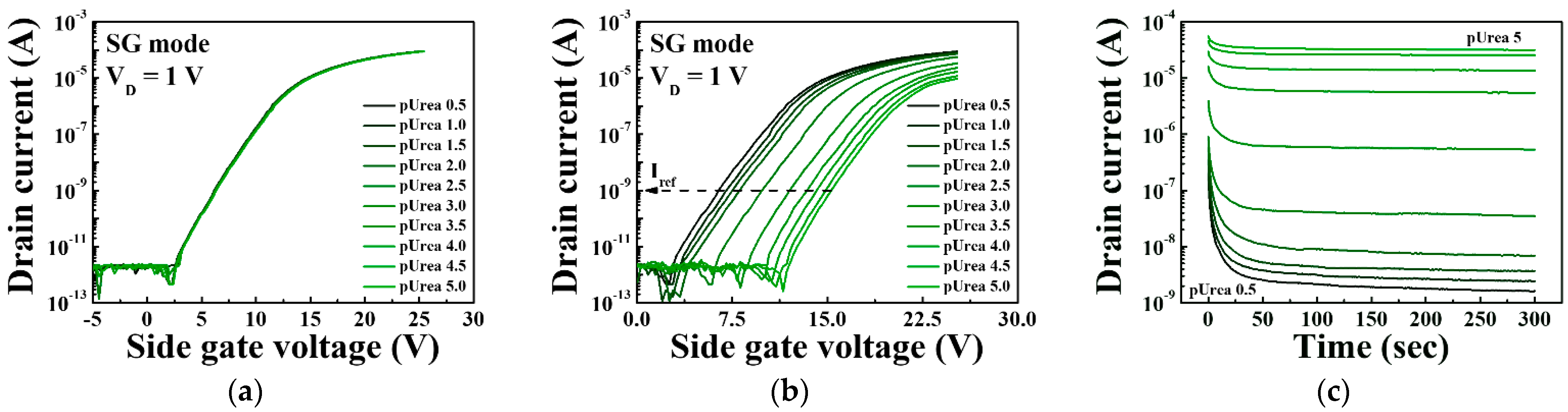 Sensors 21 04748 g009
