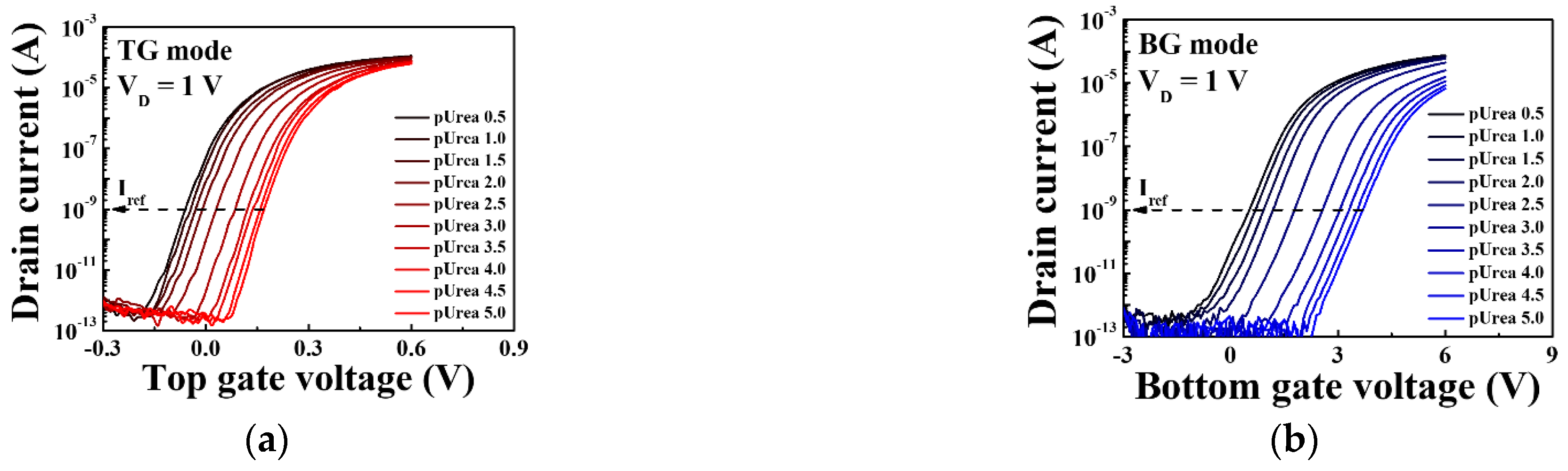 Sensors 21 04748 g010a