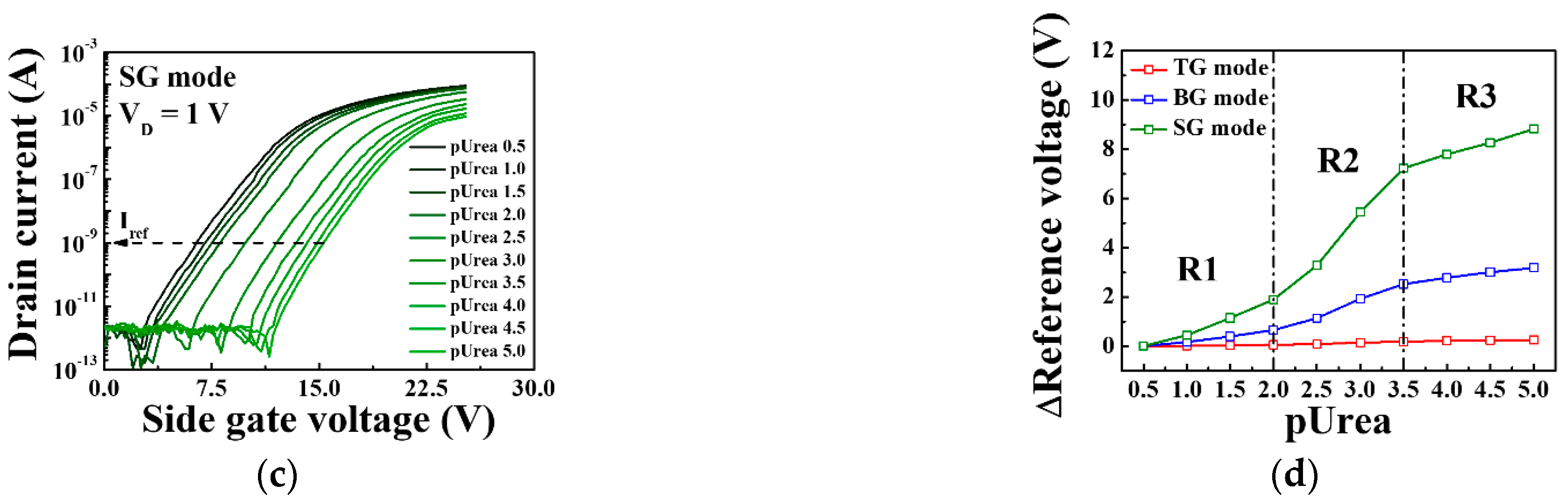 Sensors 21 04748 g010b