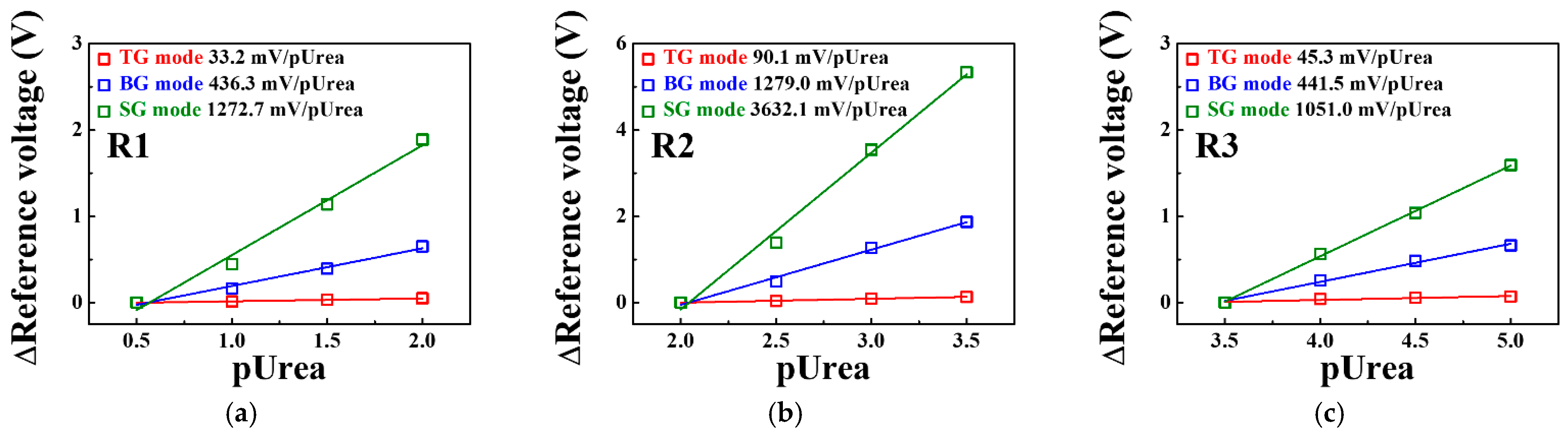 Sensors 21 04748 g011