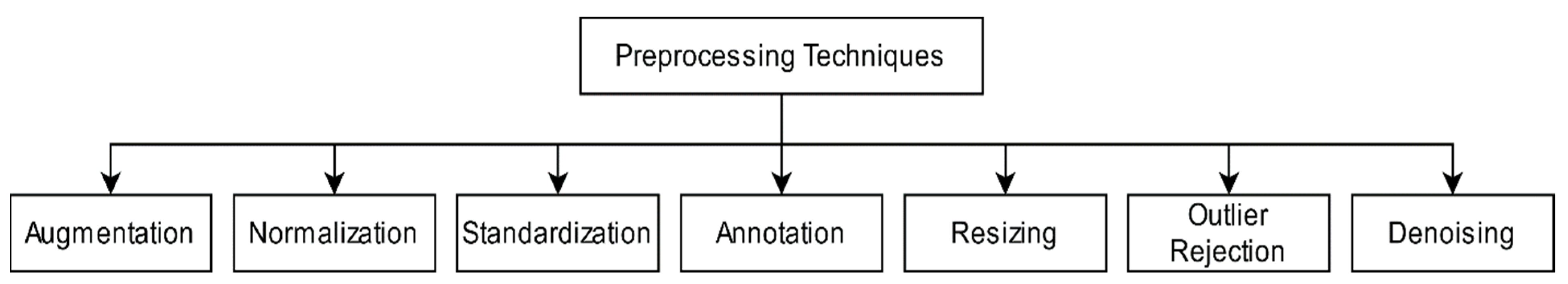 Sensors 21 04749 g002