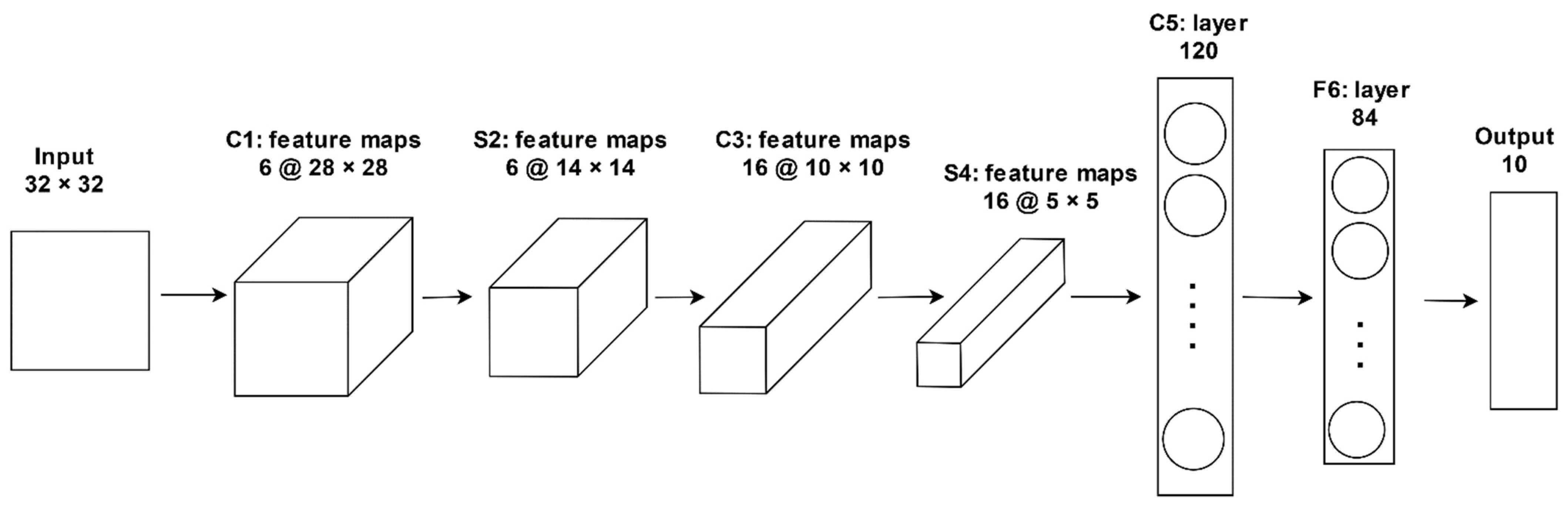 Sensors 21 04749 g005
