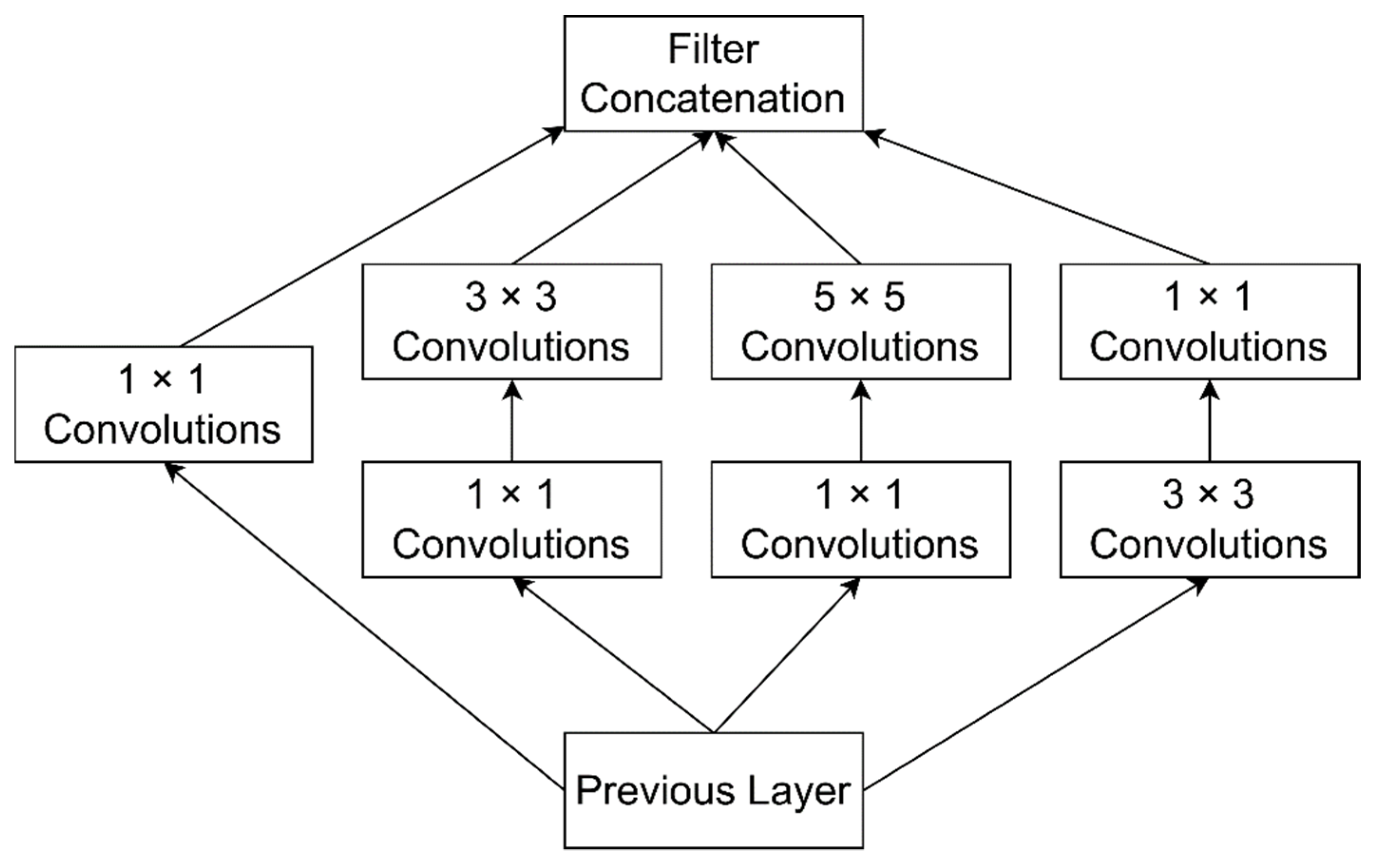 Sensors 21 04749 g007